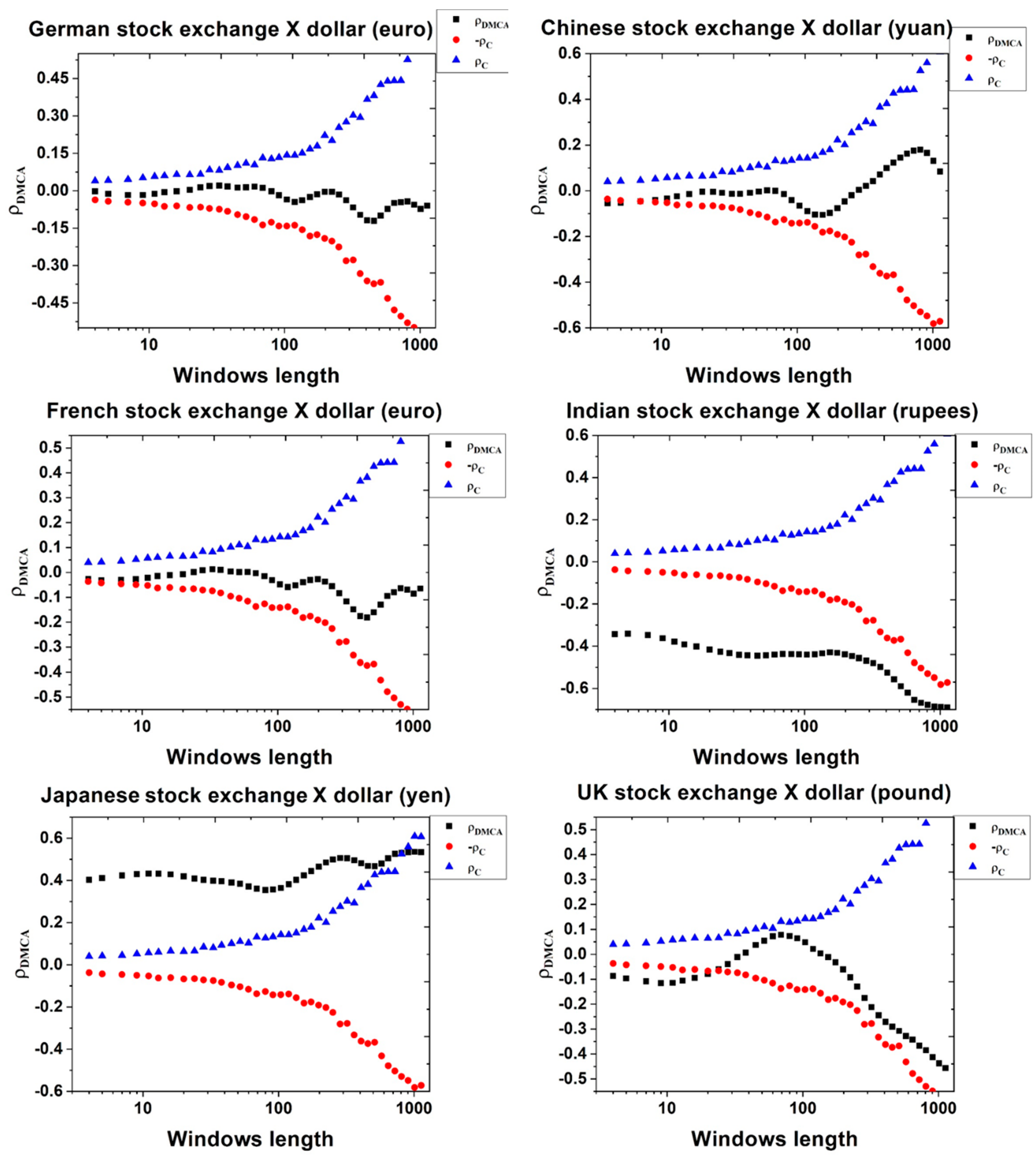 Economies 07 00009 g002