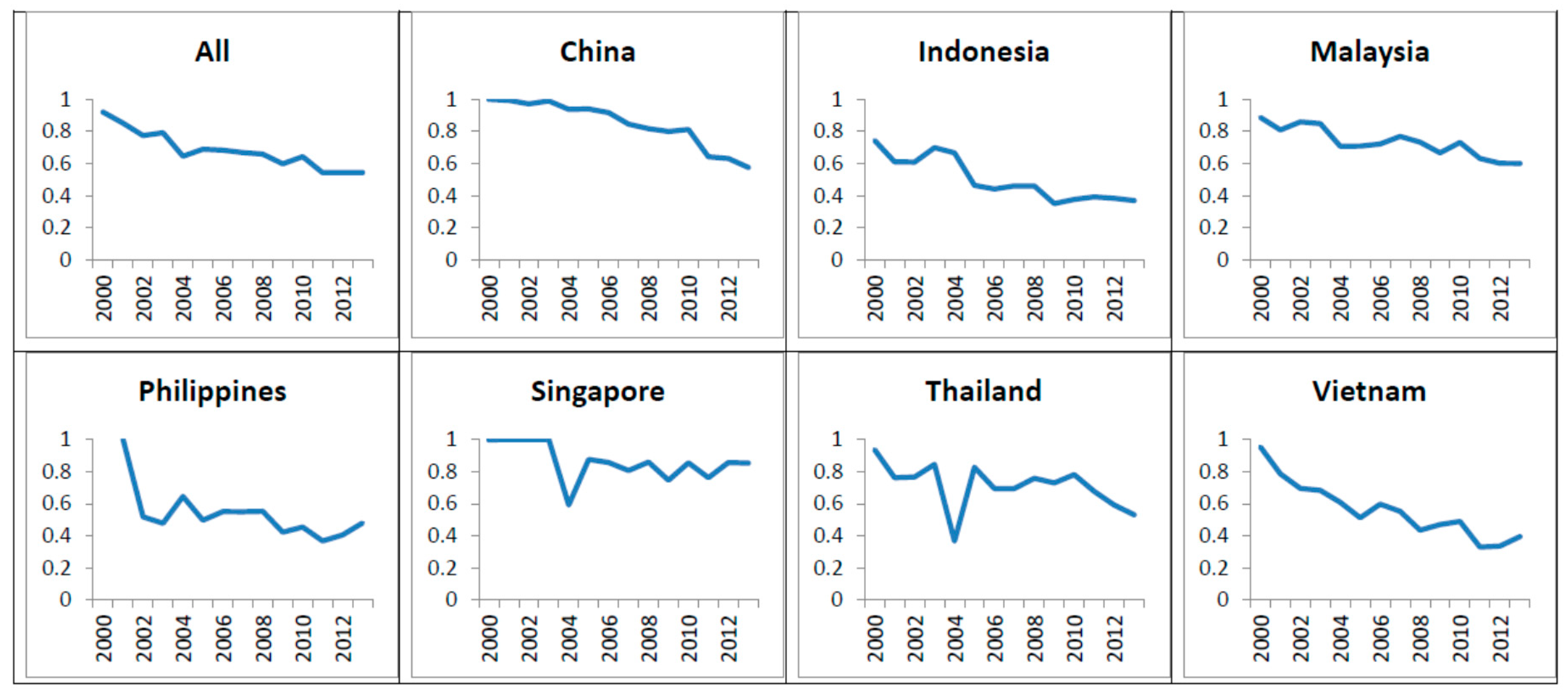Economies 07 00013 g001 Economies 07 00013 g001