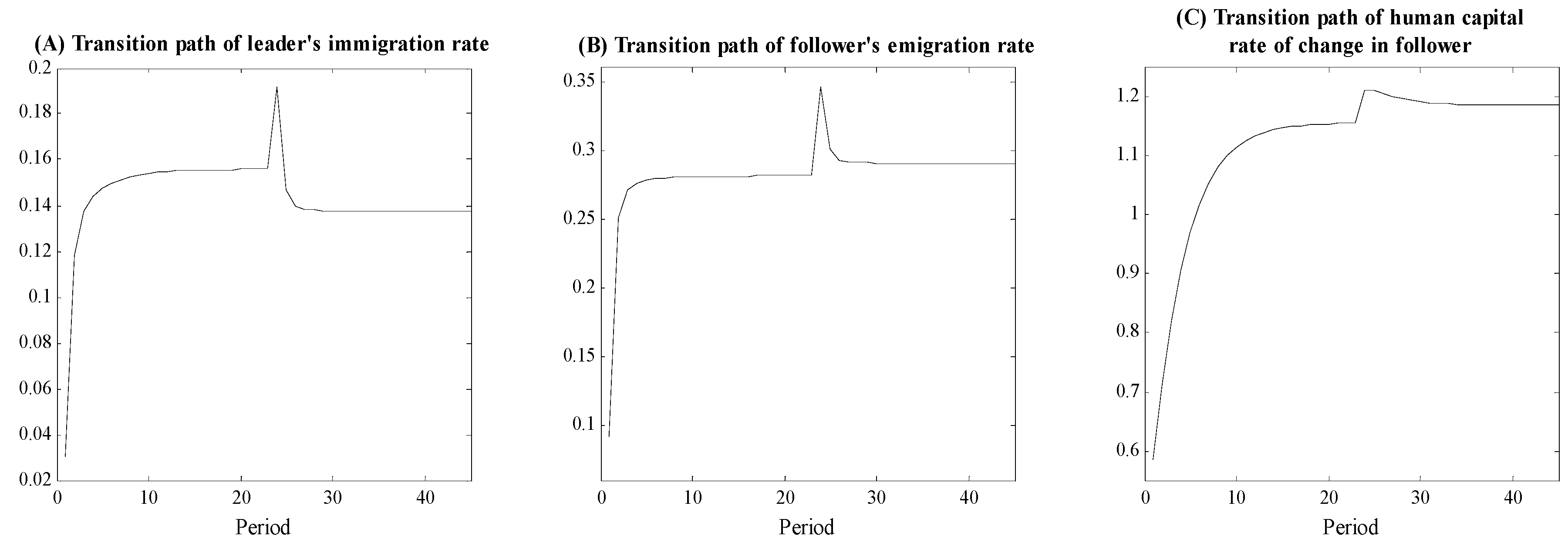 Economies 07 00018 g002 Economies 07 00018 g002