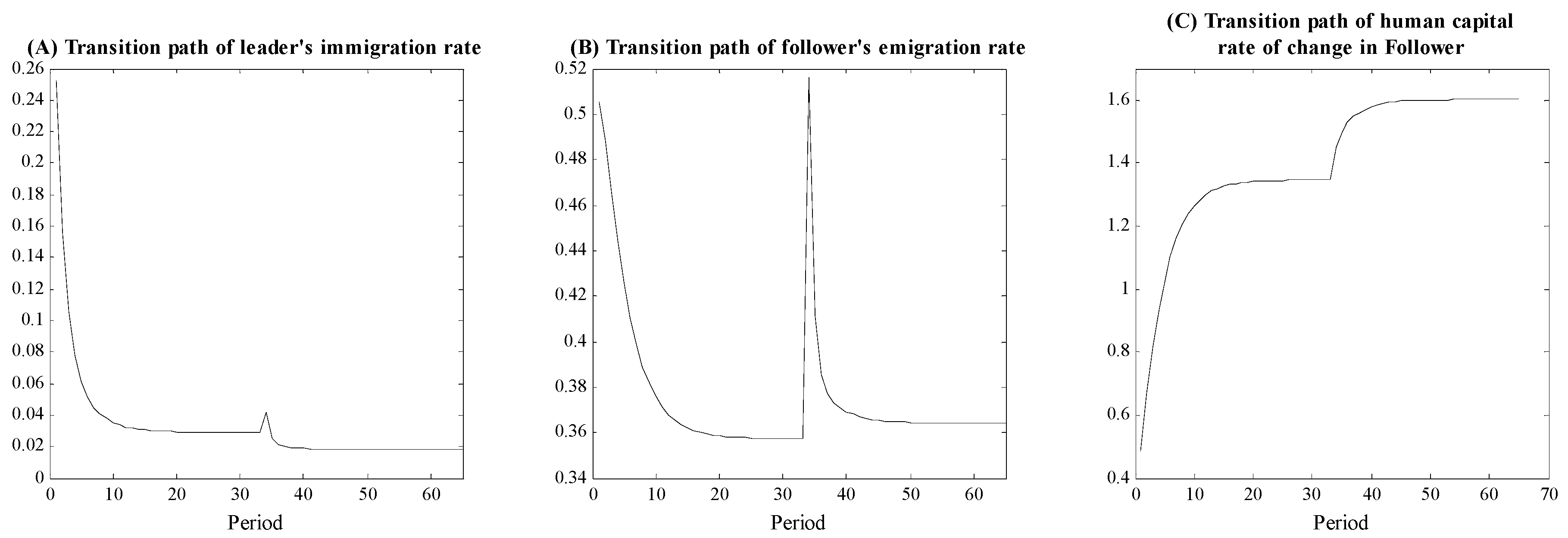 Economies 07 00018 g003 Economies 07 00018 g003