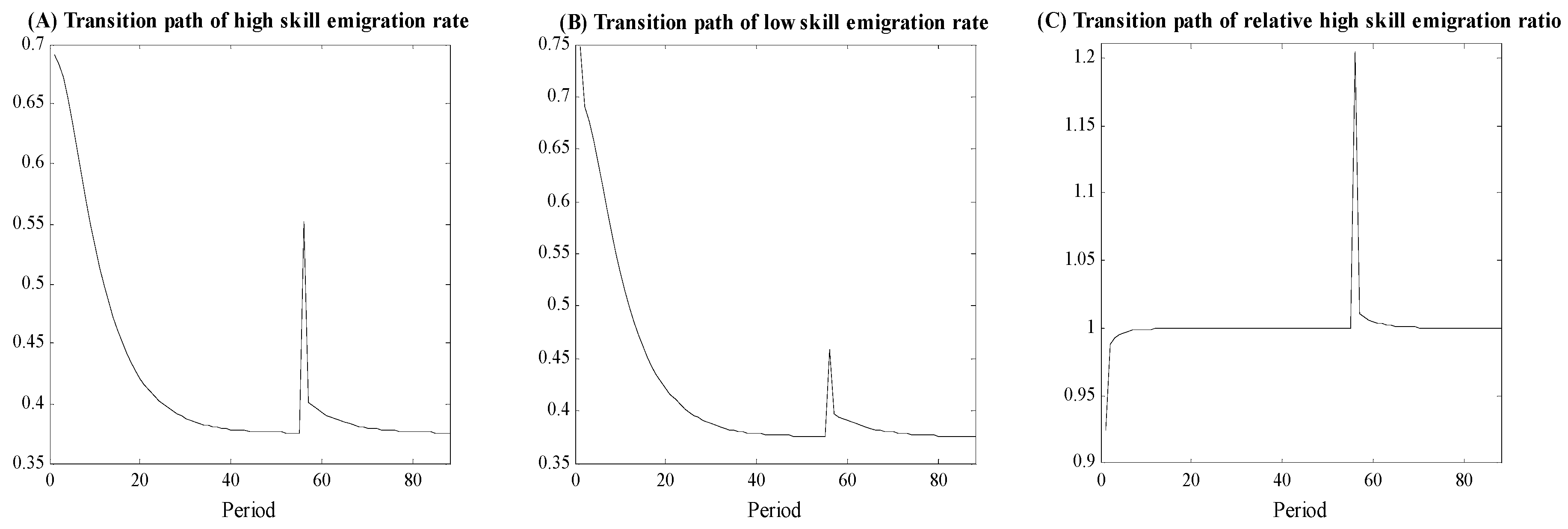 Economies 07 00018 g004 Economies 07 00018 g004