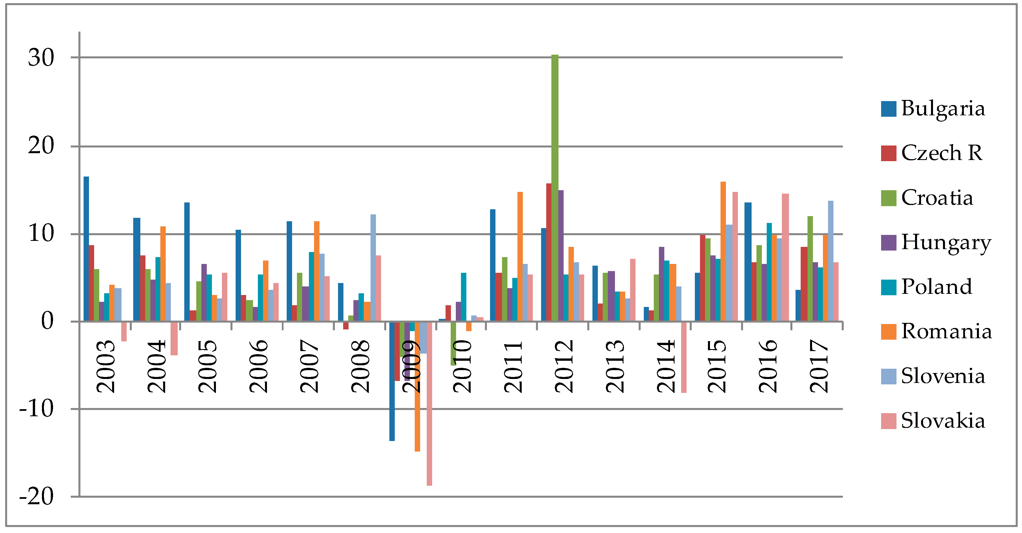 Economies 07 00019 g001