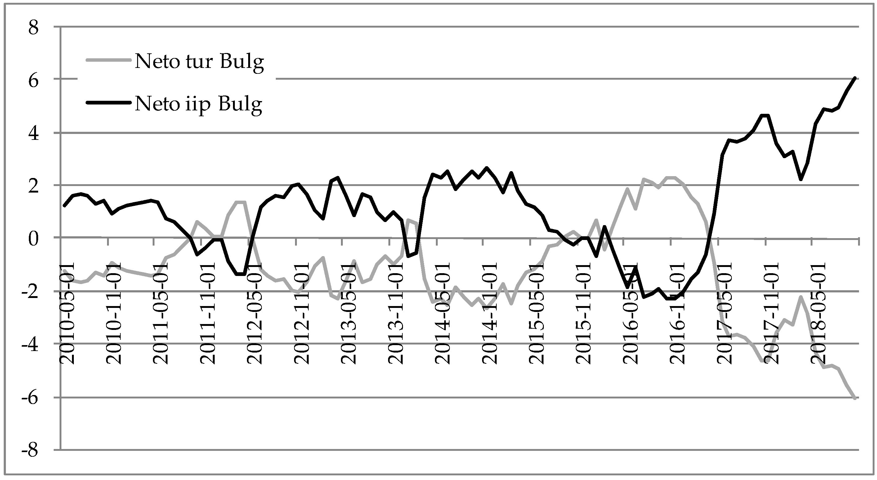 Economies 07 00019 g002