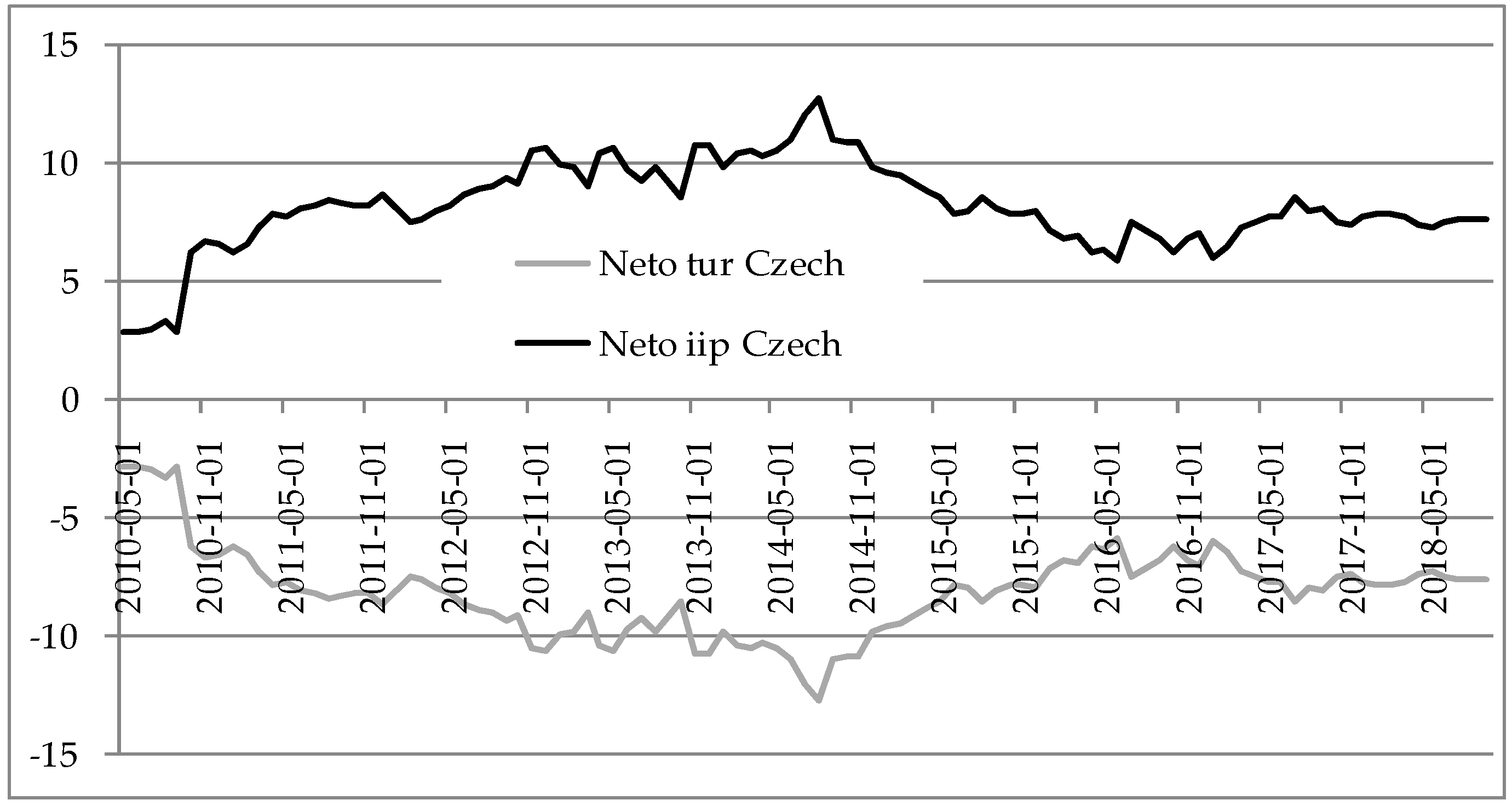 Economies 07 00019 g003