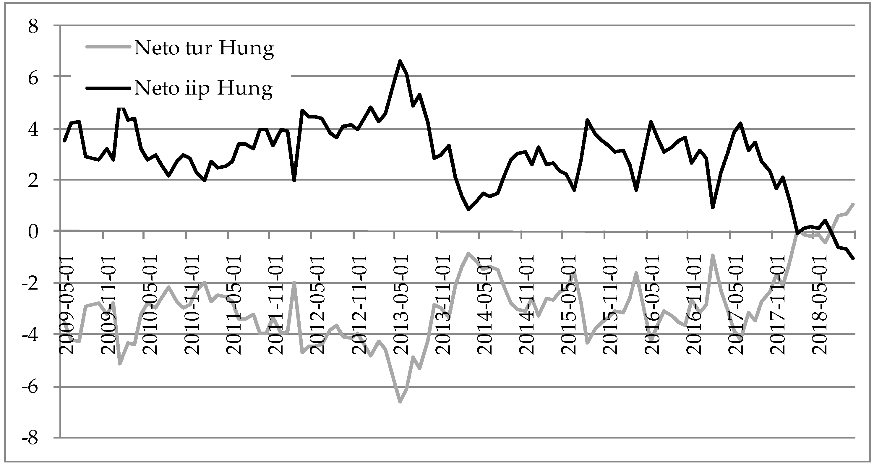 Economies 07 00019 g005