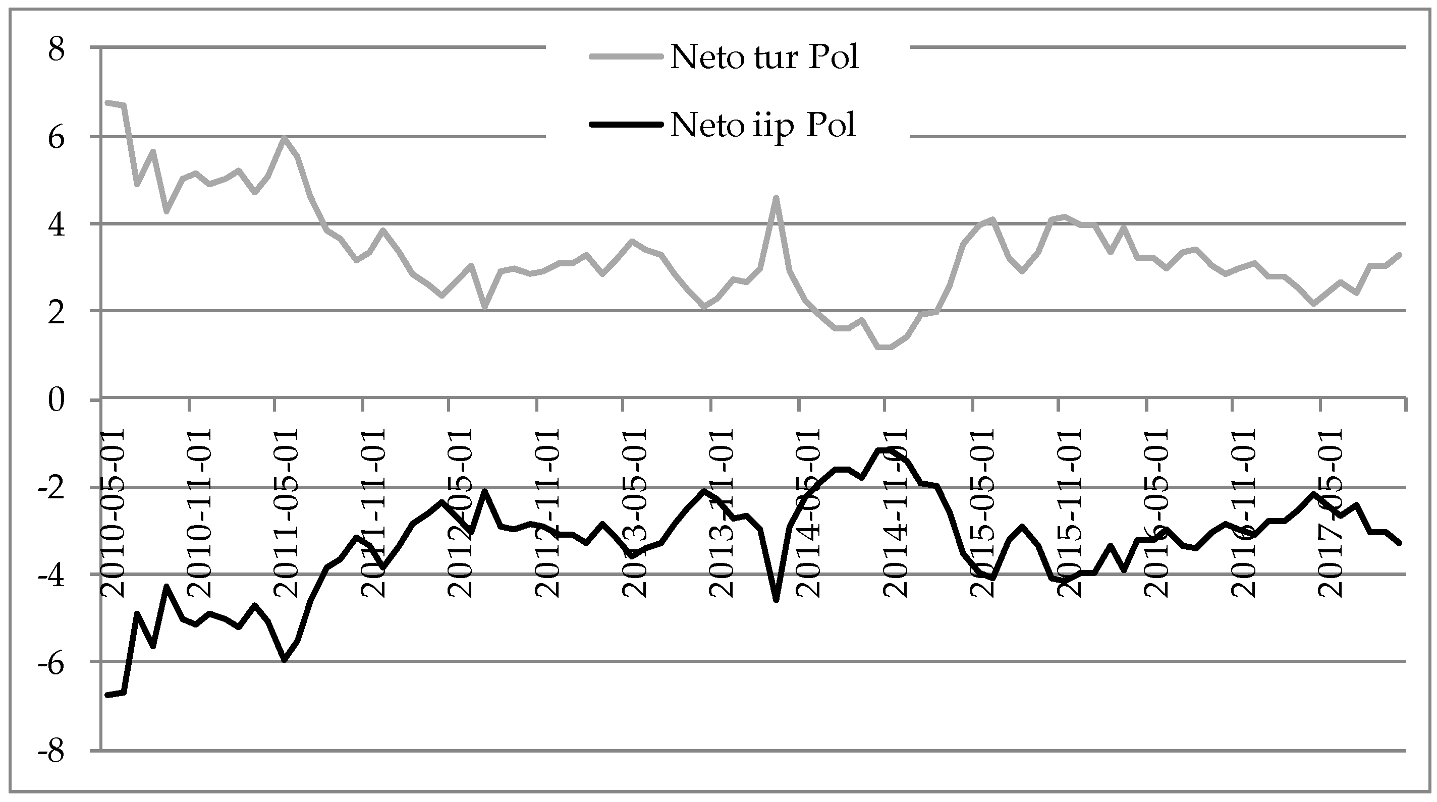 Economies 07 00019 g006