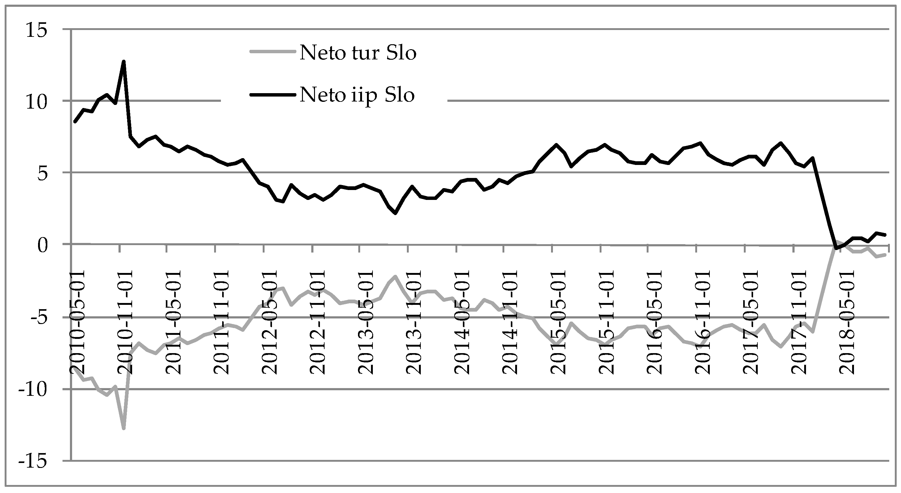 Economies 07 00019 g008