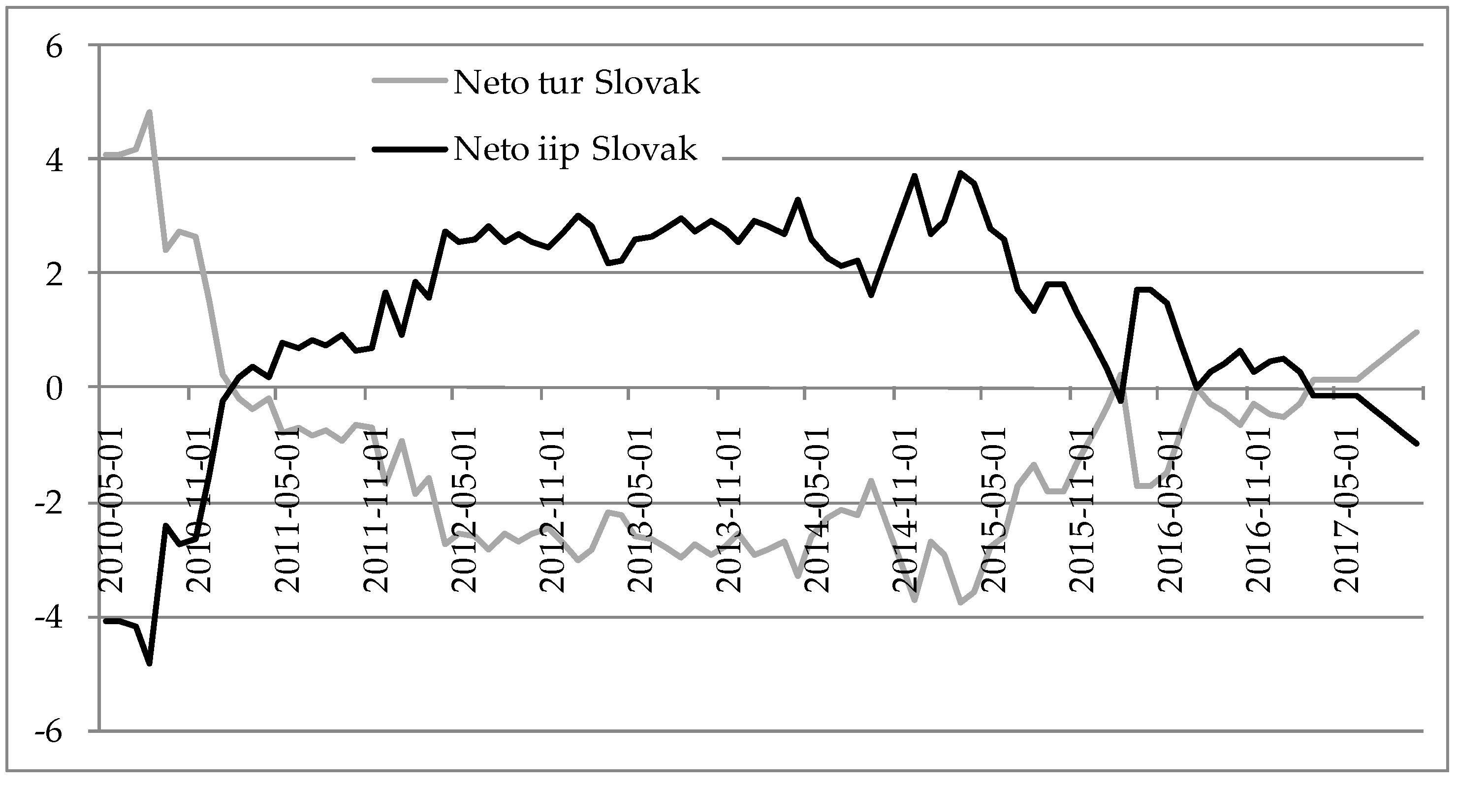 Economies 07 00019 g009
