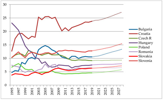 Economies 07 00019 g0a1 550