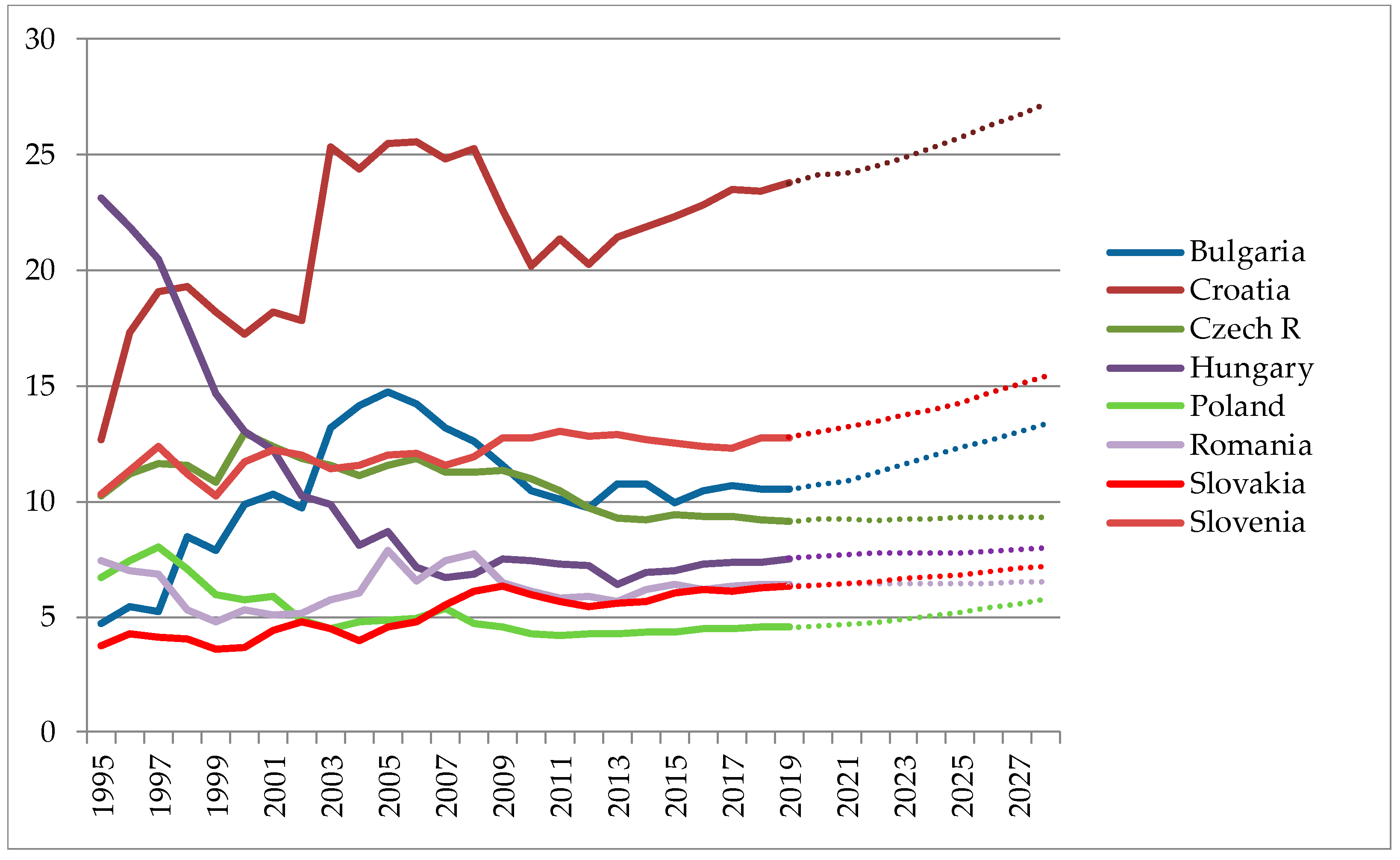 Economies 07 00019 g0a1