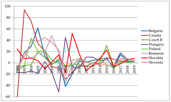 Economies 07 00019 g0a3 550