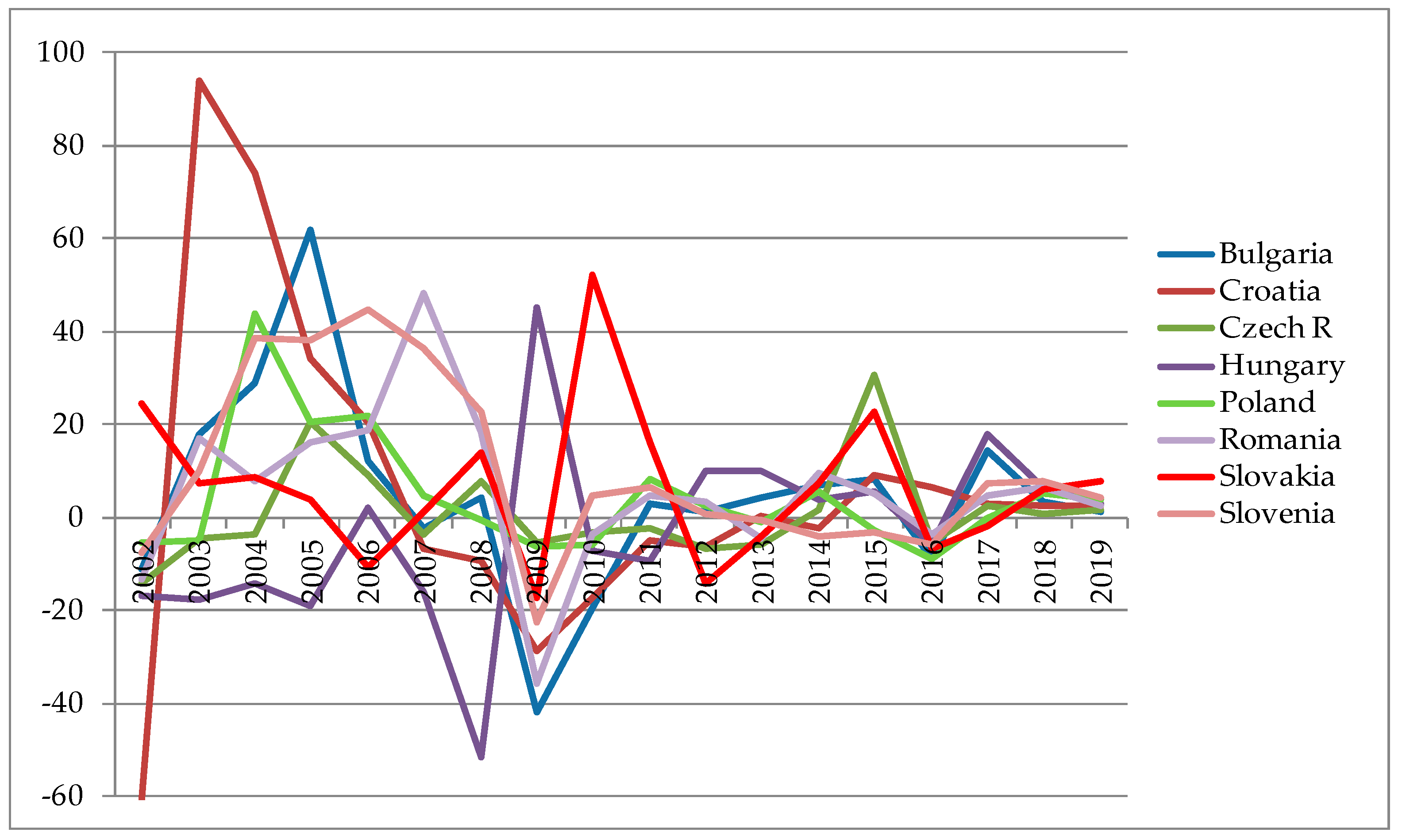 Economies 07 00019 g0a3