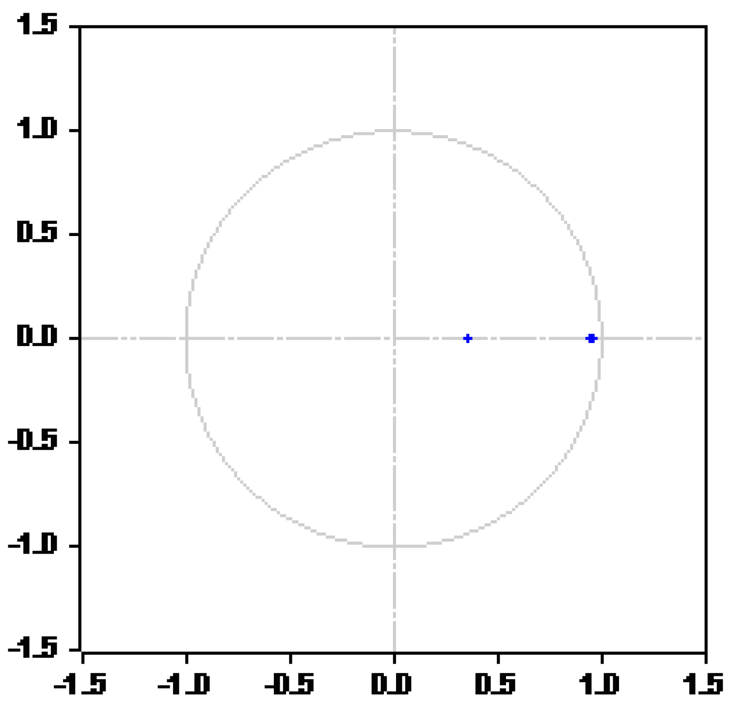 Economies 07 00025 g003