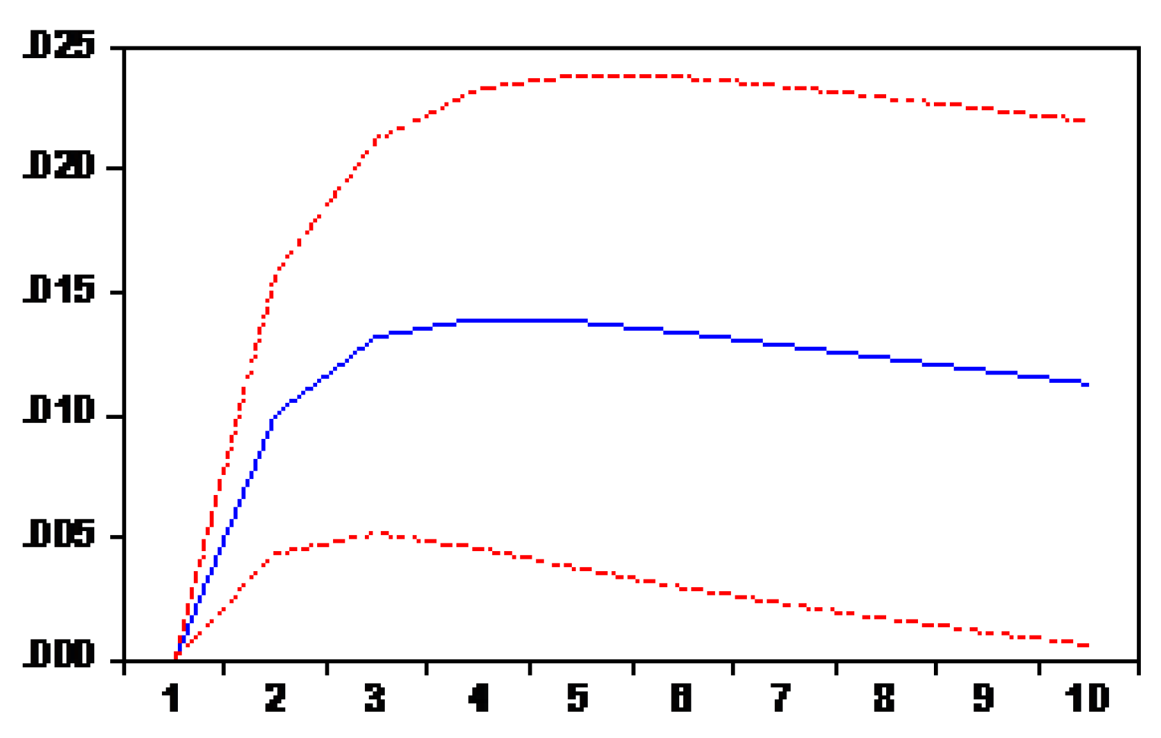 Economies 07 00025 g004