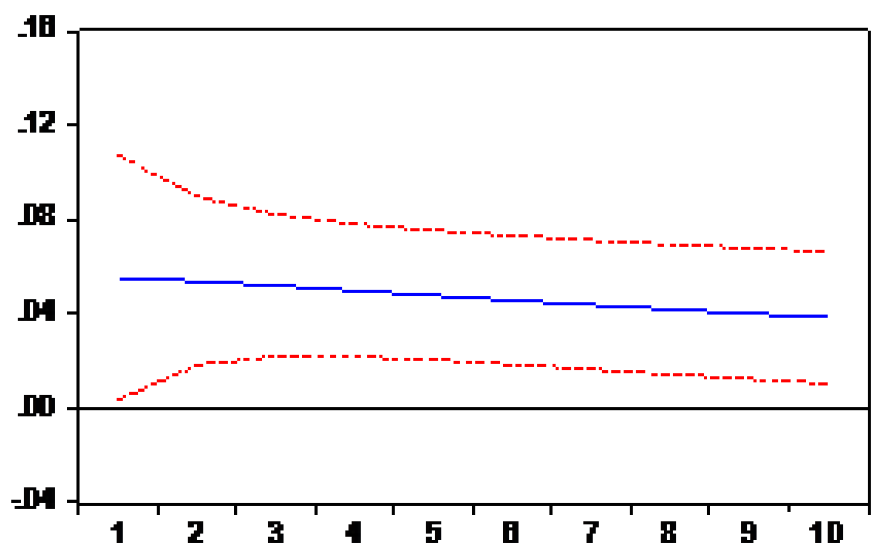 Economies 07 00025 g005