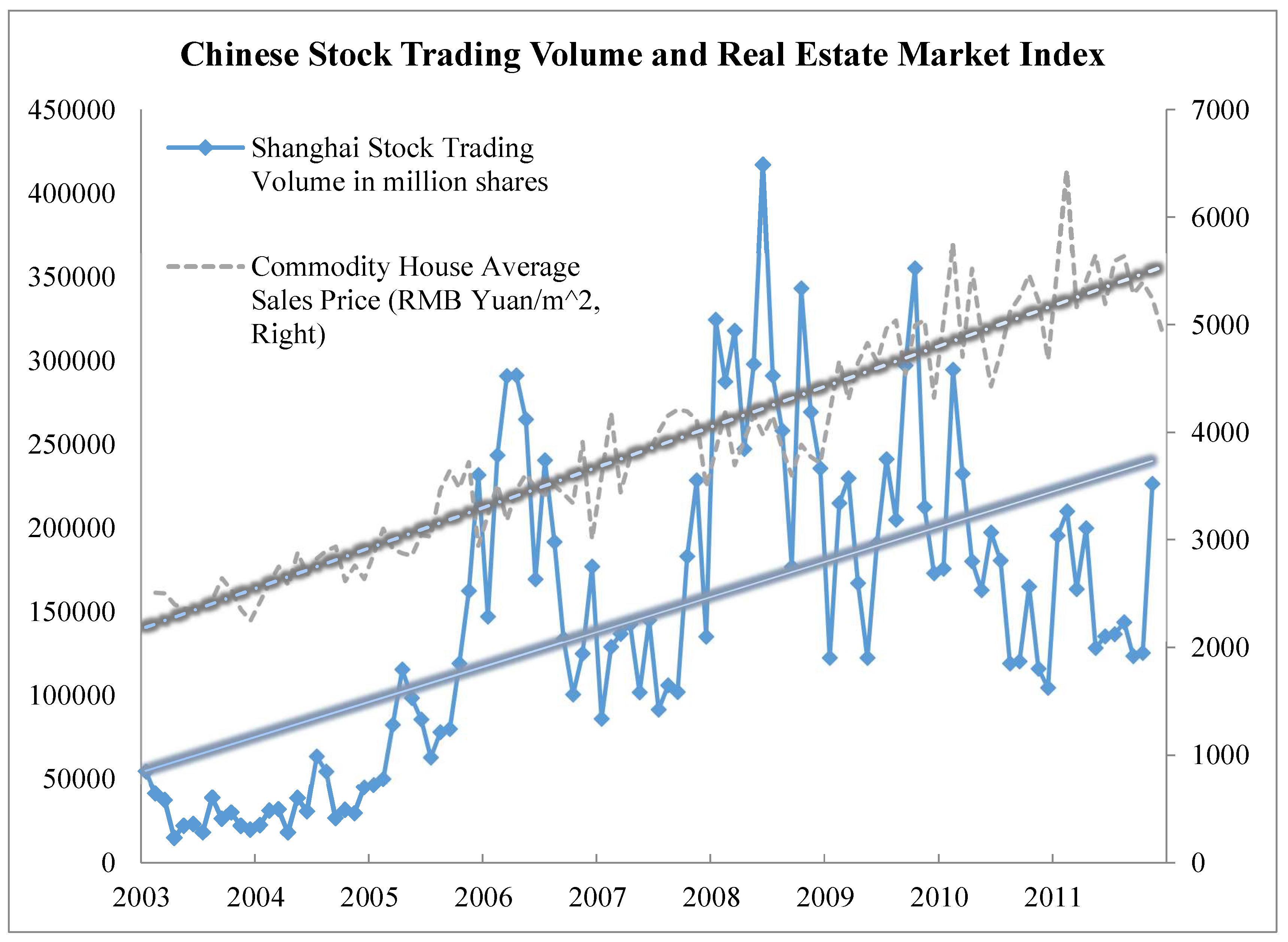 Economies 07 00026 g001
