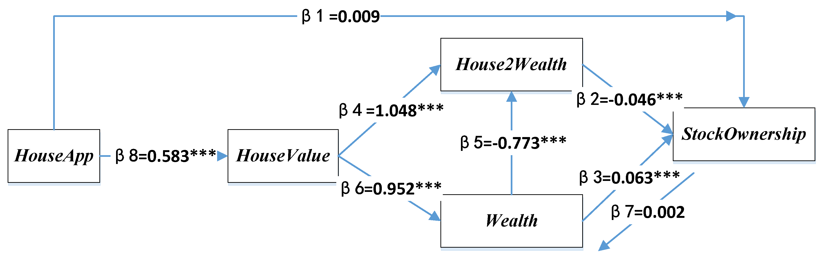 Economies 07 00026 g003