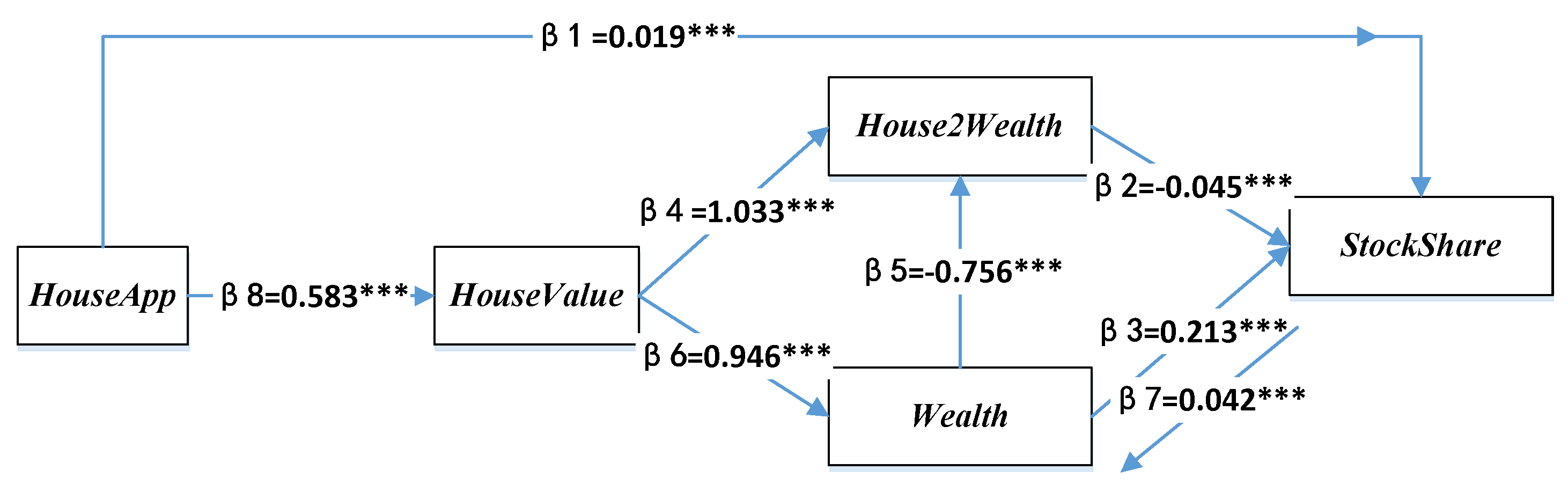 Economies 07 00026 g004