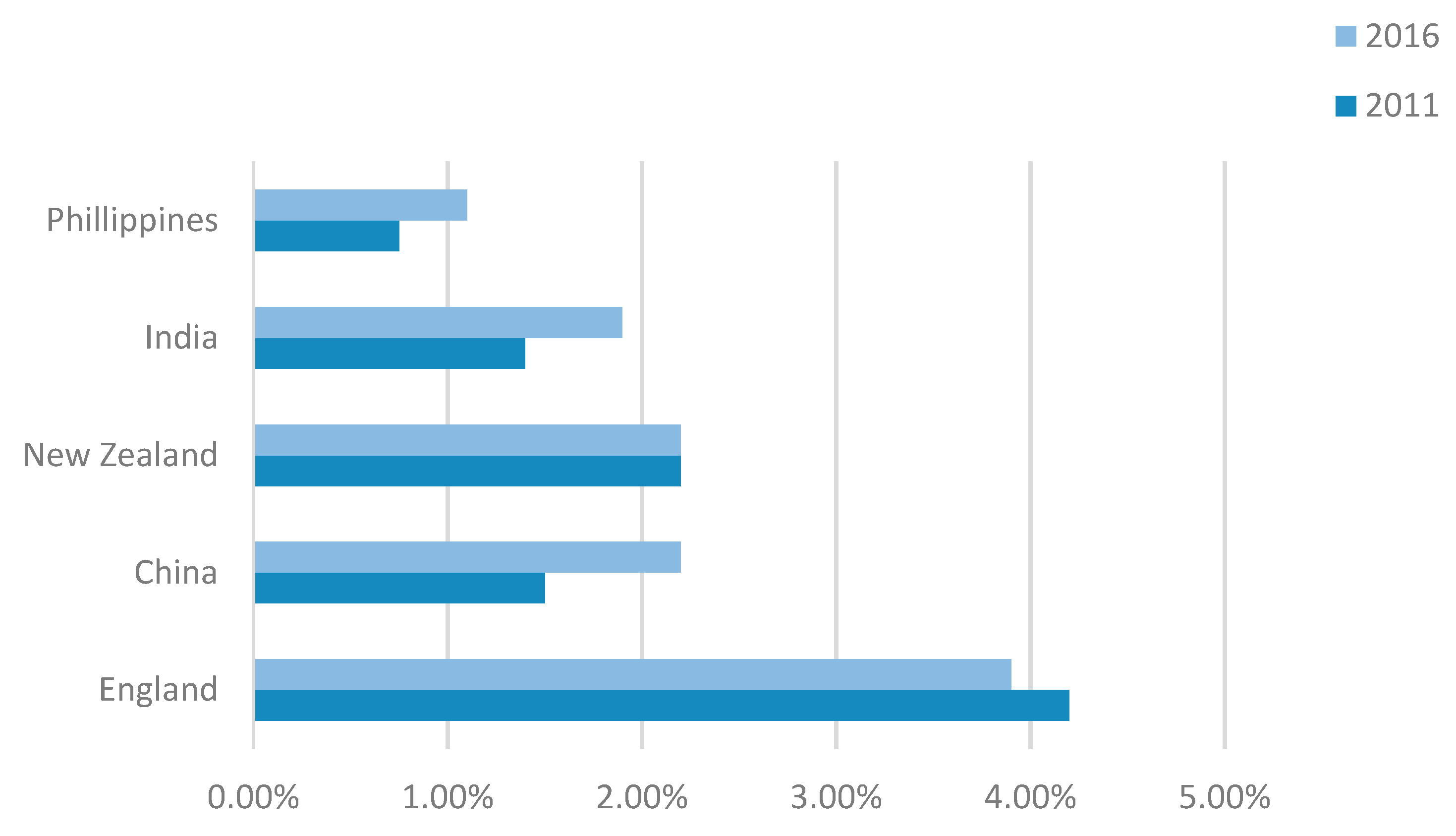 Economies 07 00027 g002