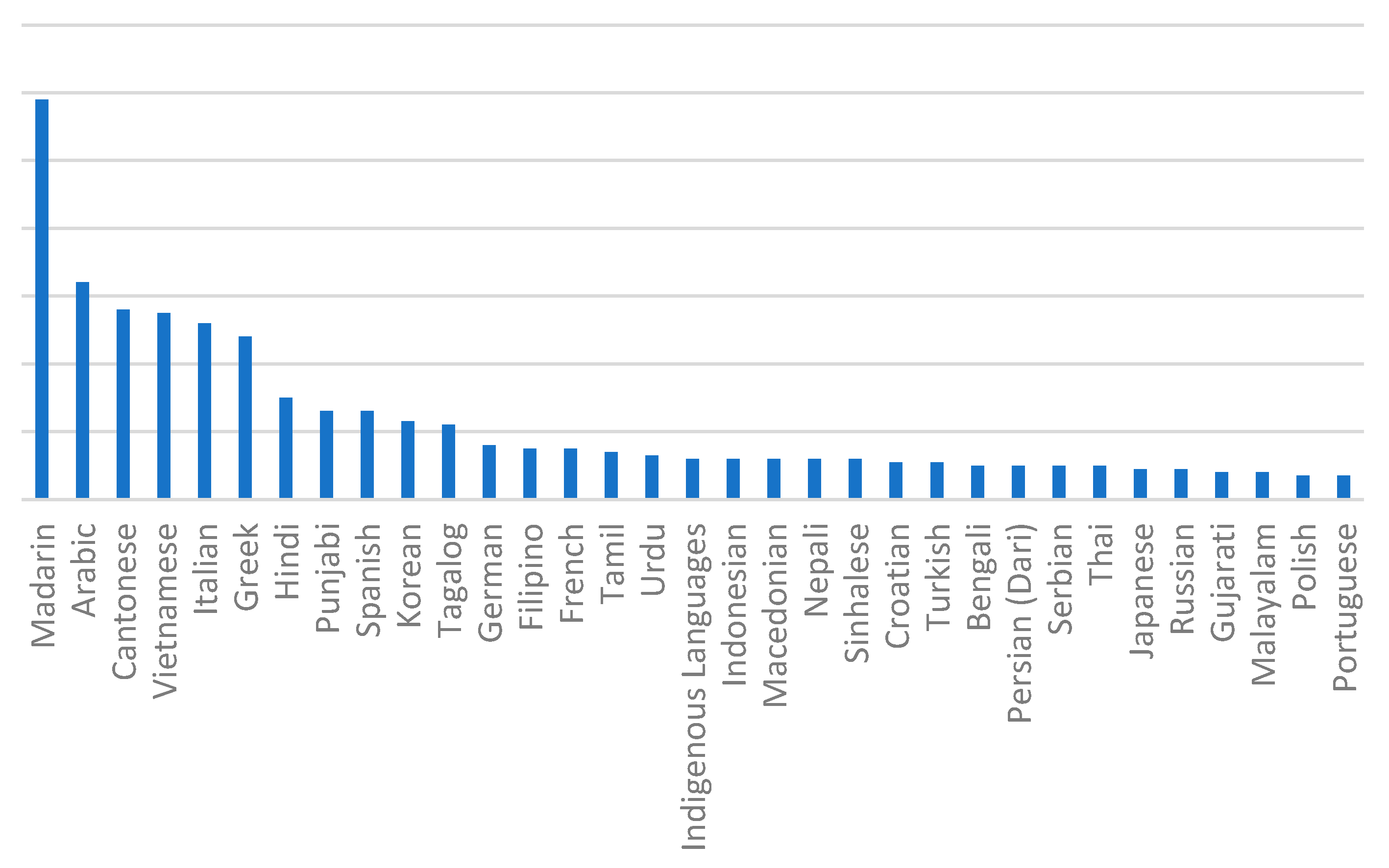 Economies 07 00027 g003