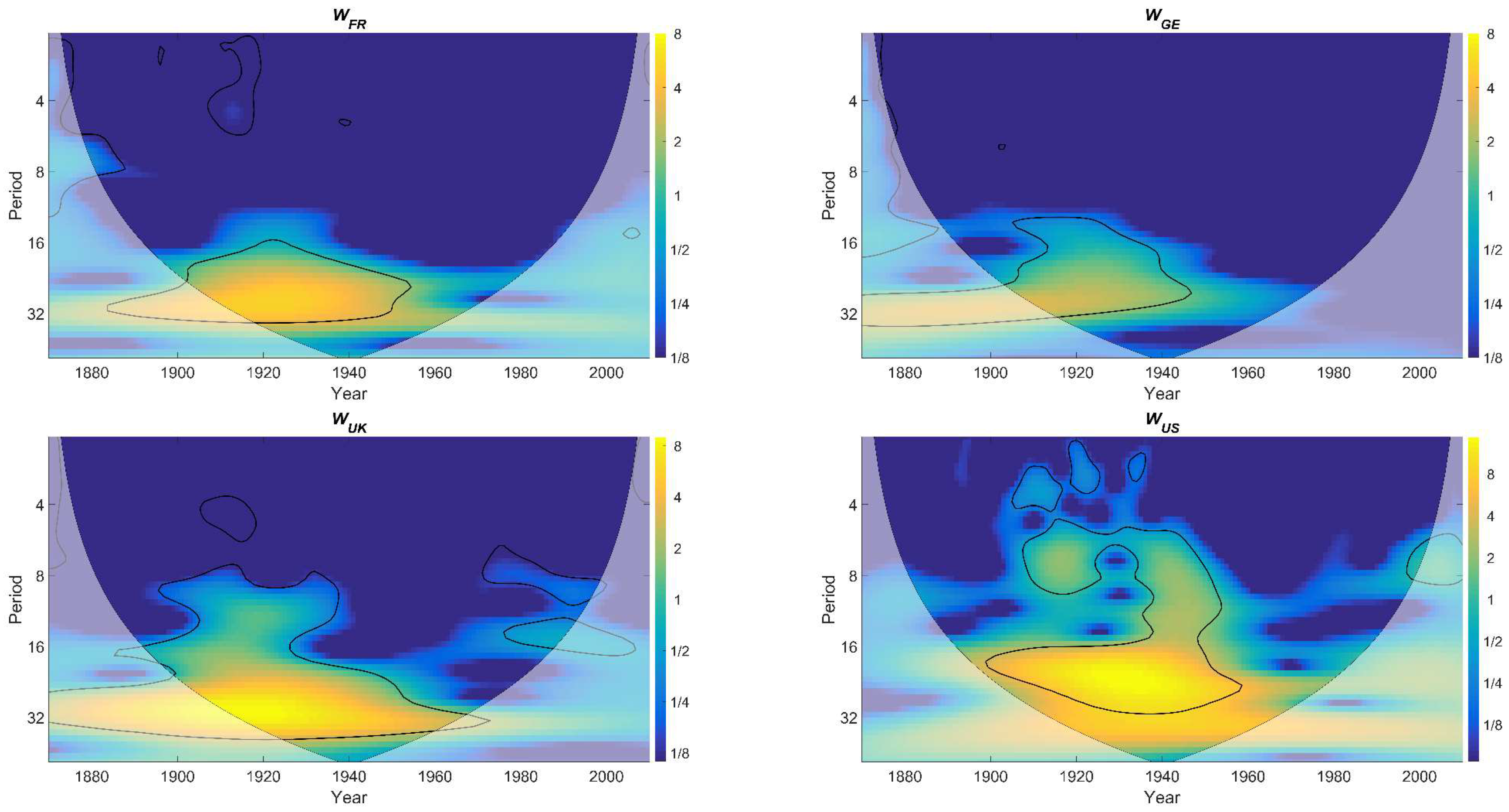 Economies 07 00028 g002