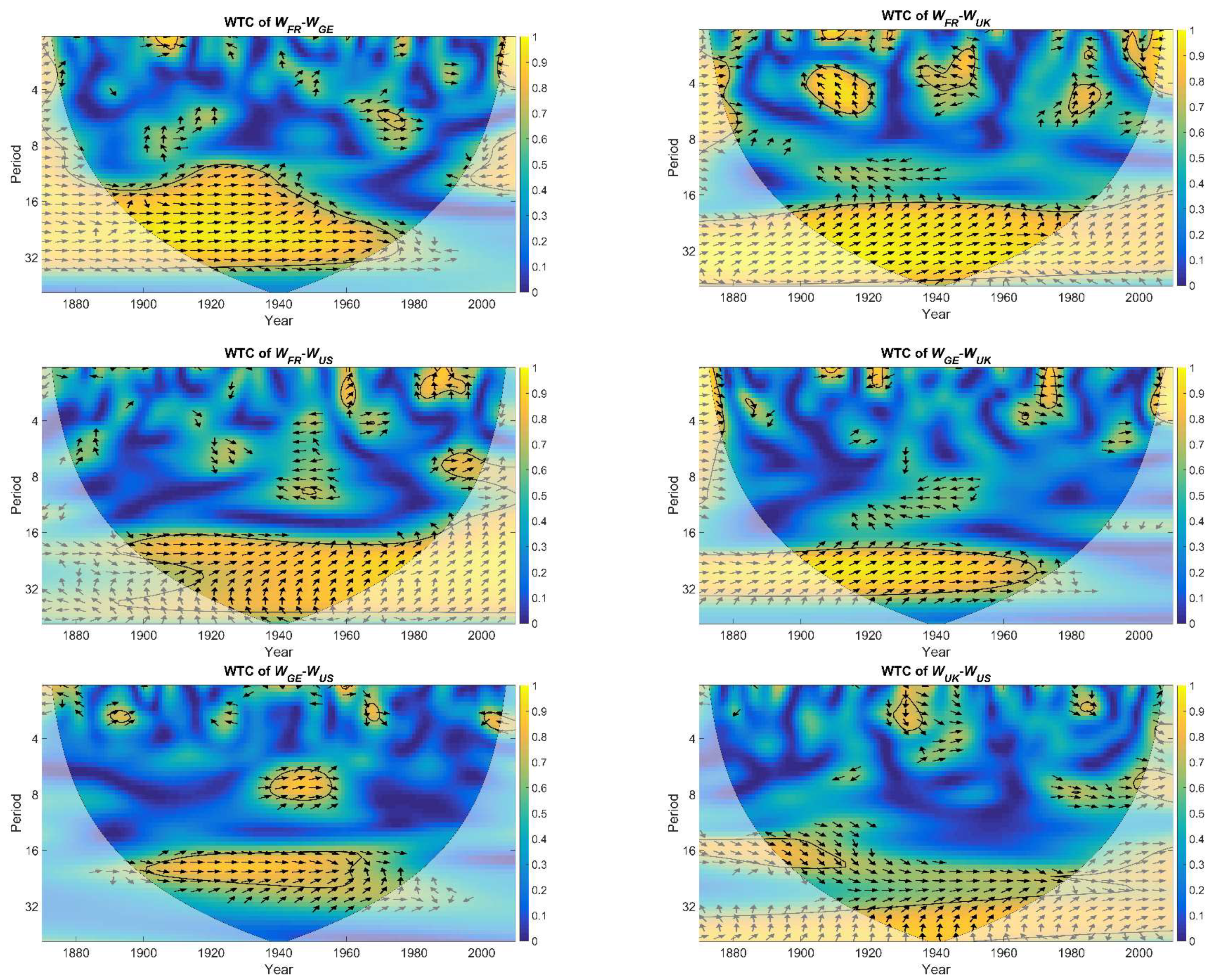 Economies 07 00028 g003