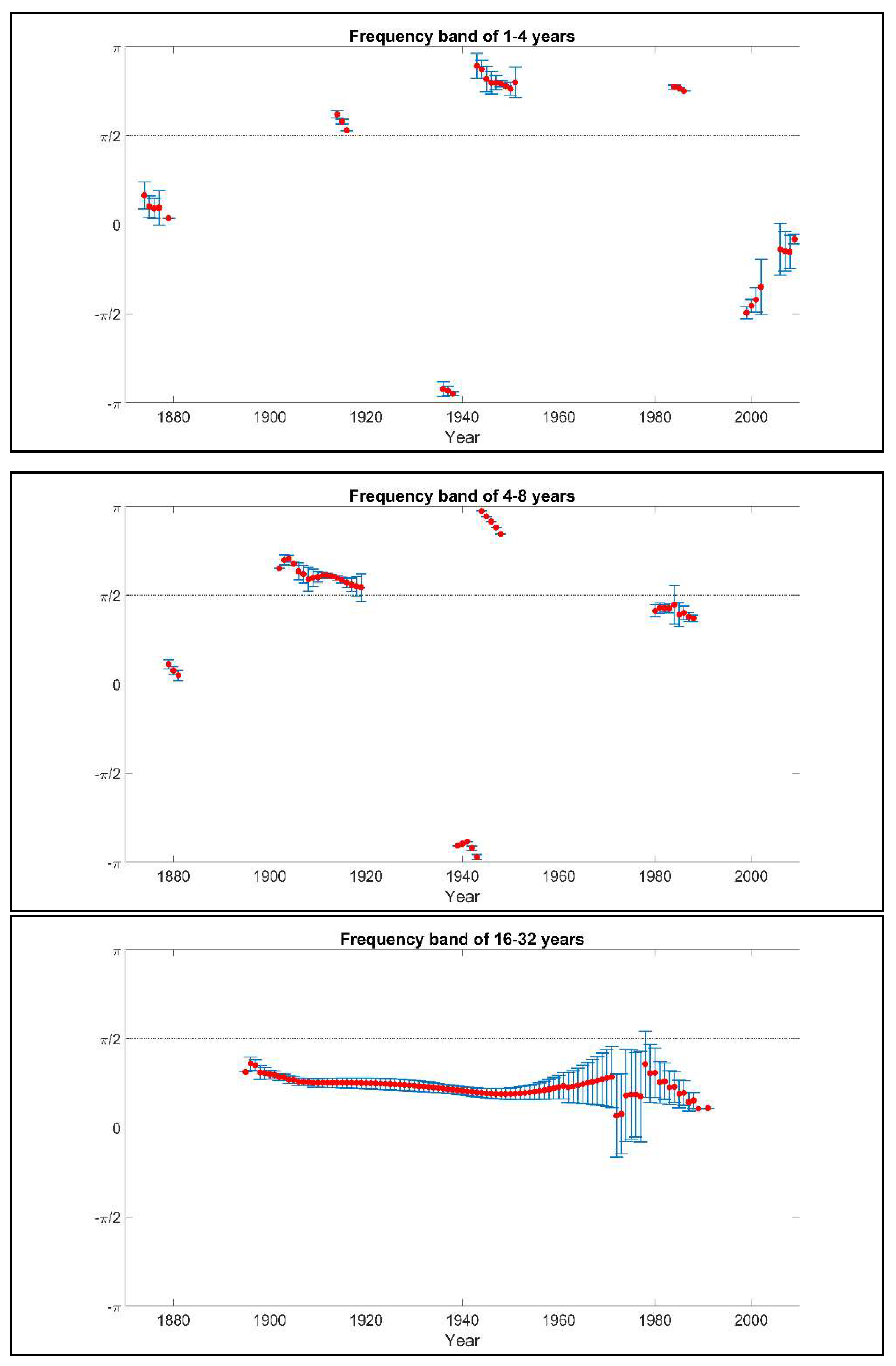 Economies 07 00028 g004