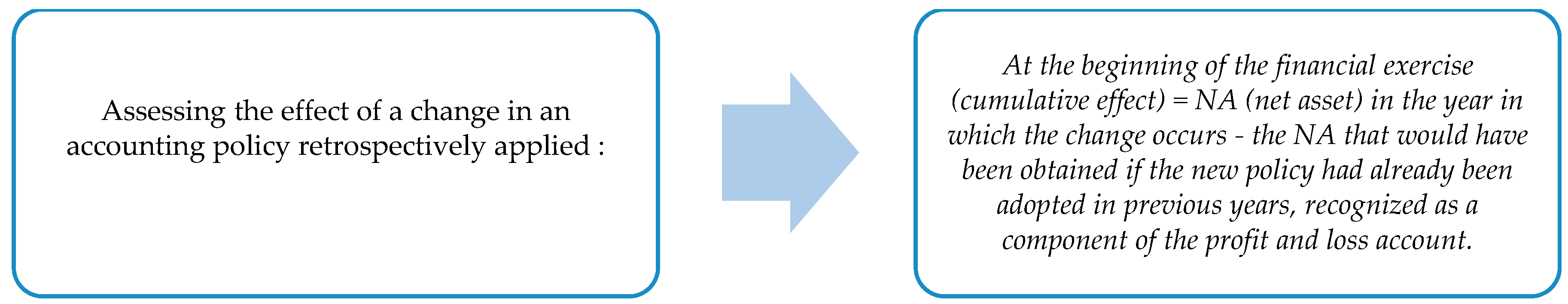 Economies 07 00029 g002