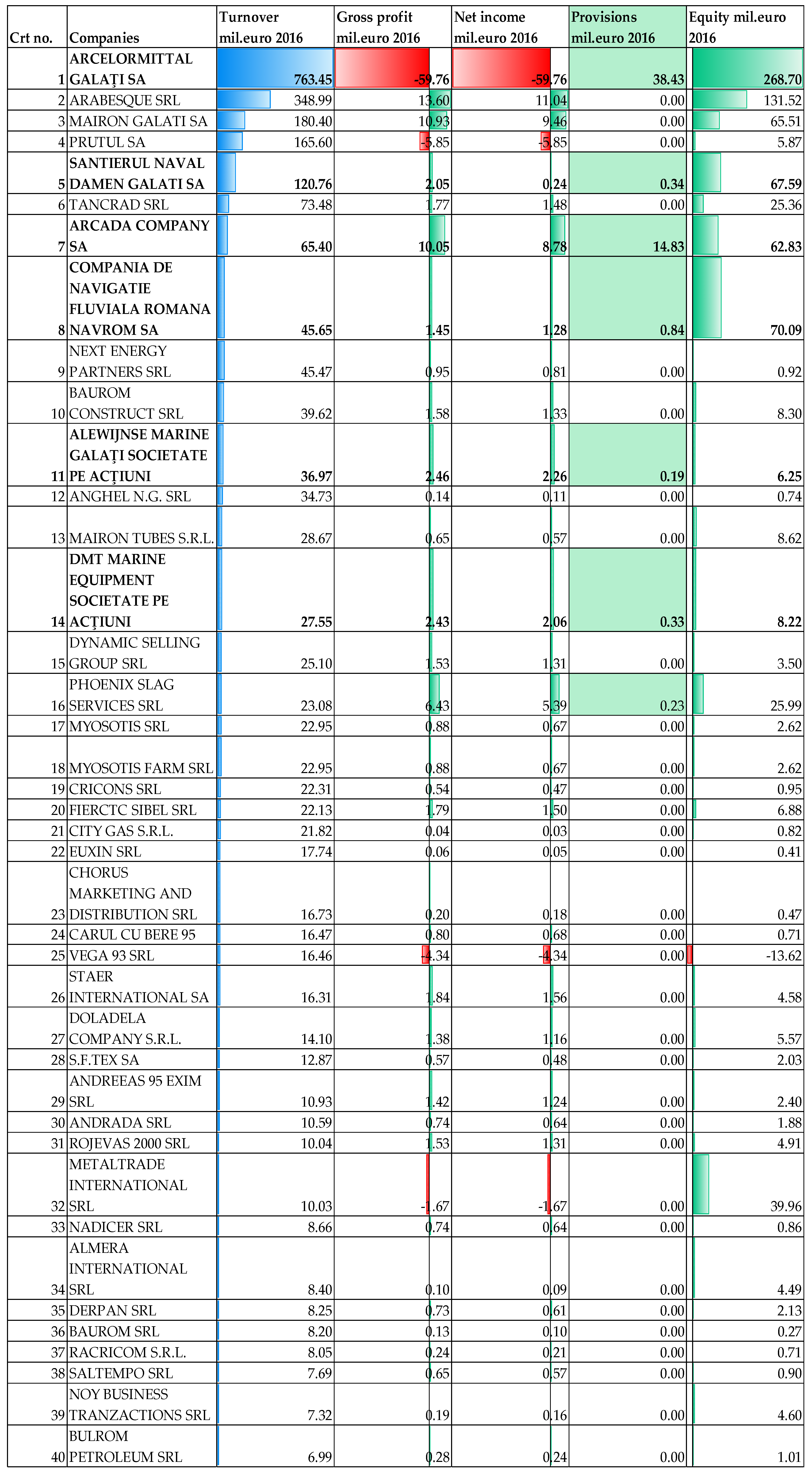 Economies 07 00029 g003