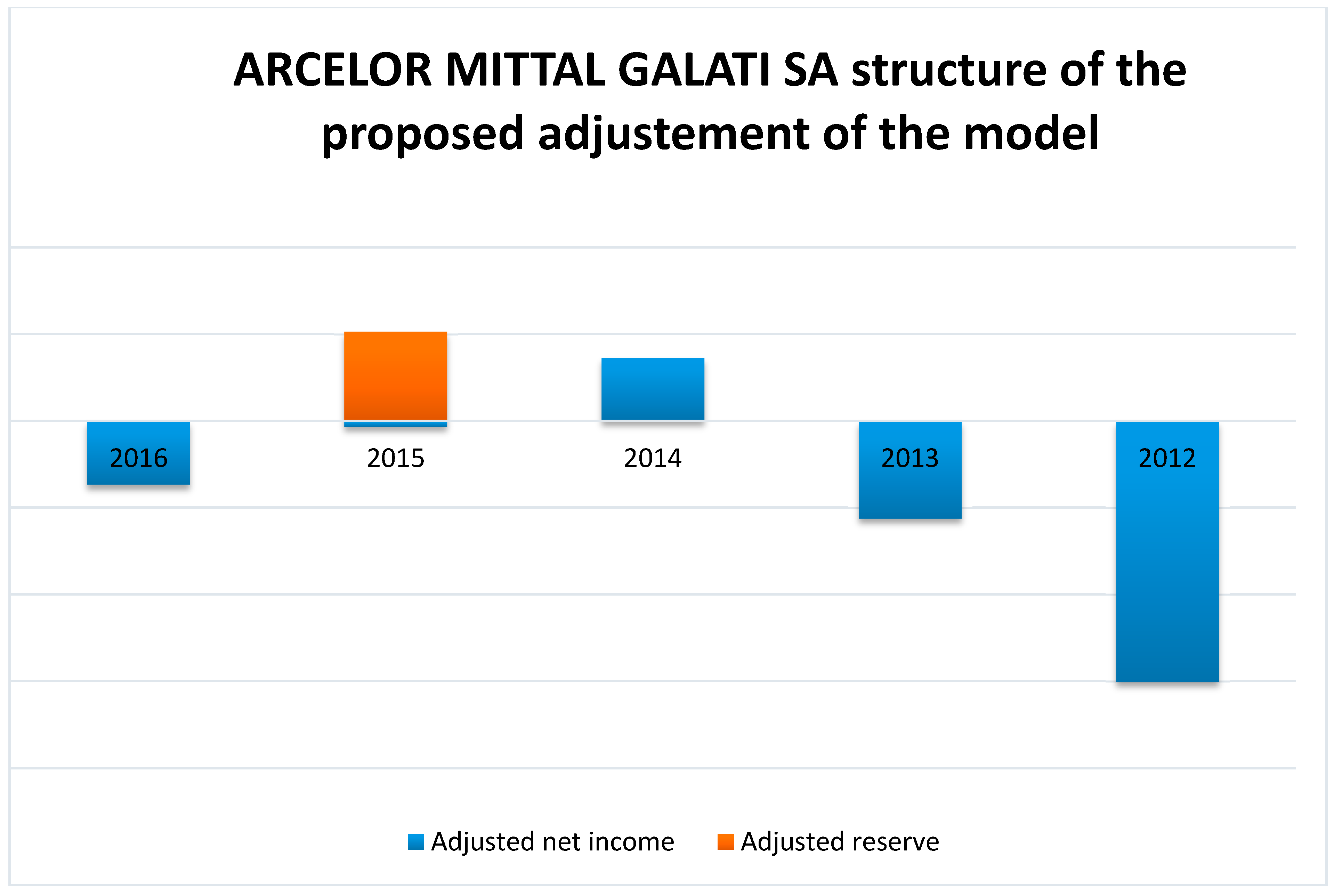 Economies 07 00029 g006