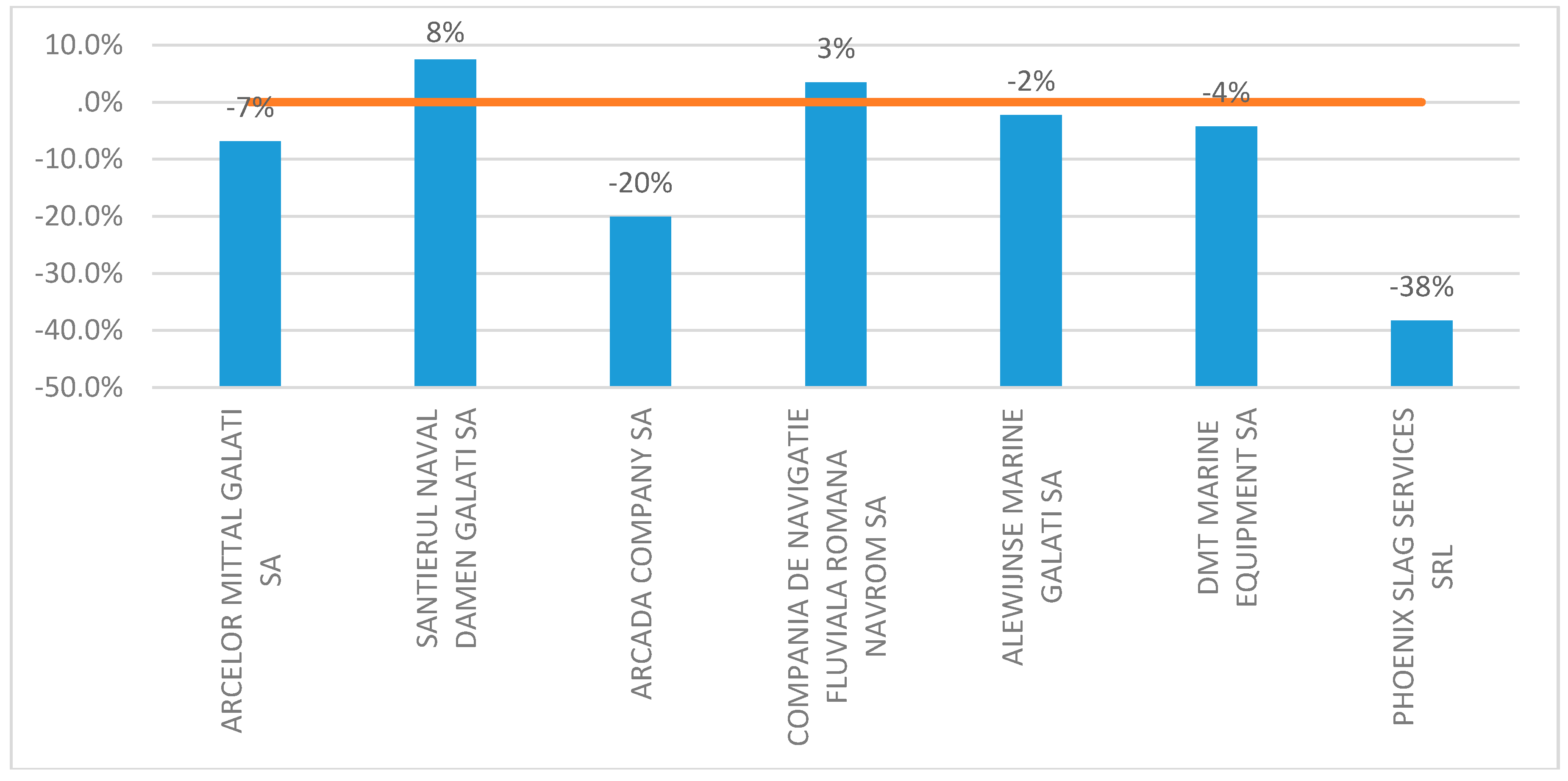 Economies 07 00029 g014