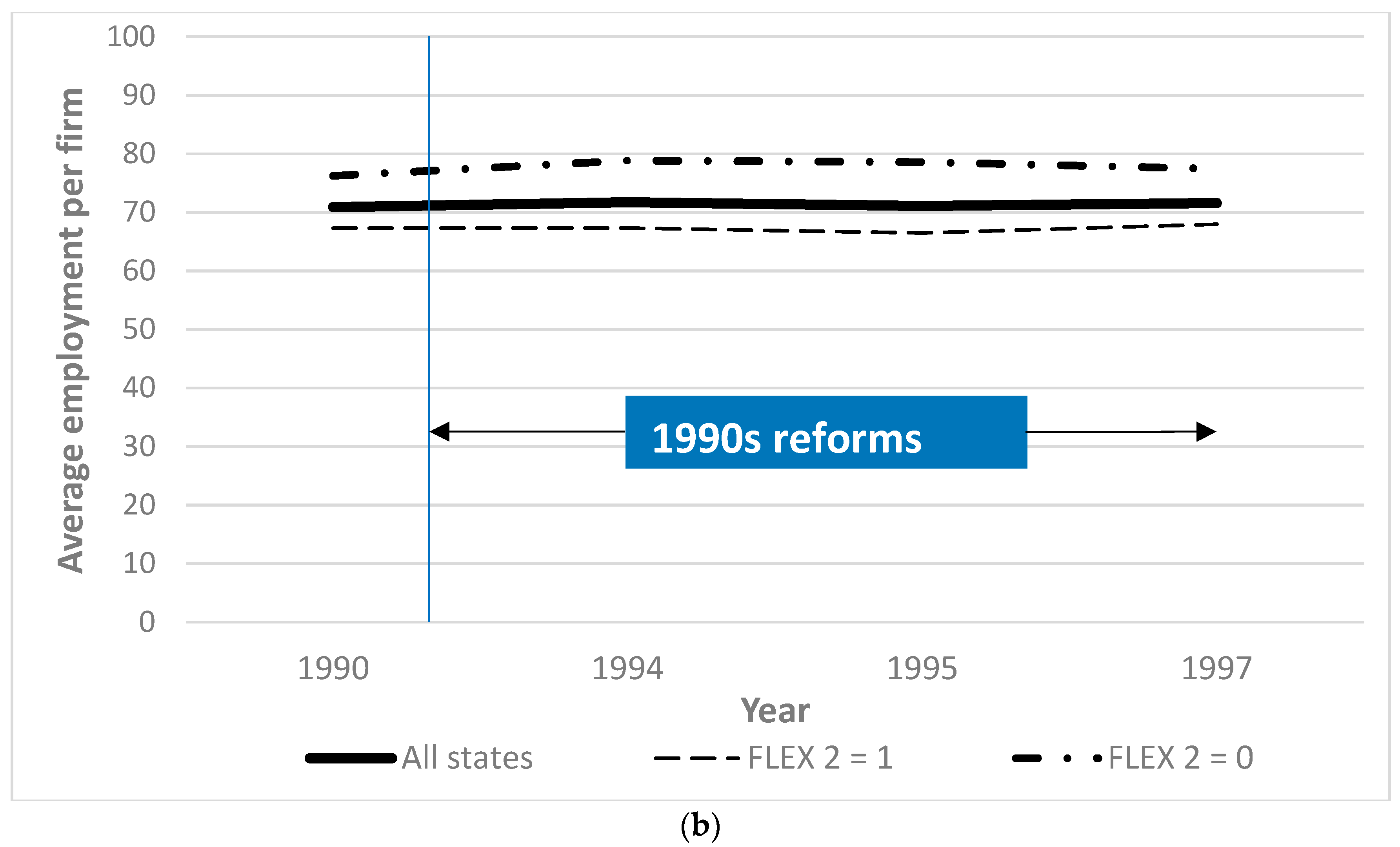 Economies 07 00031 g001b Economies 07 00031 g001b