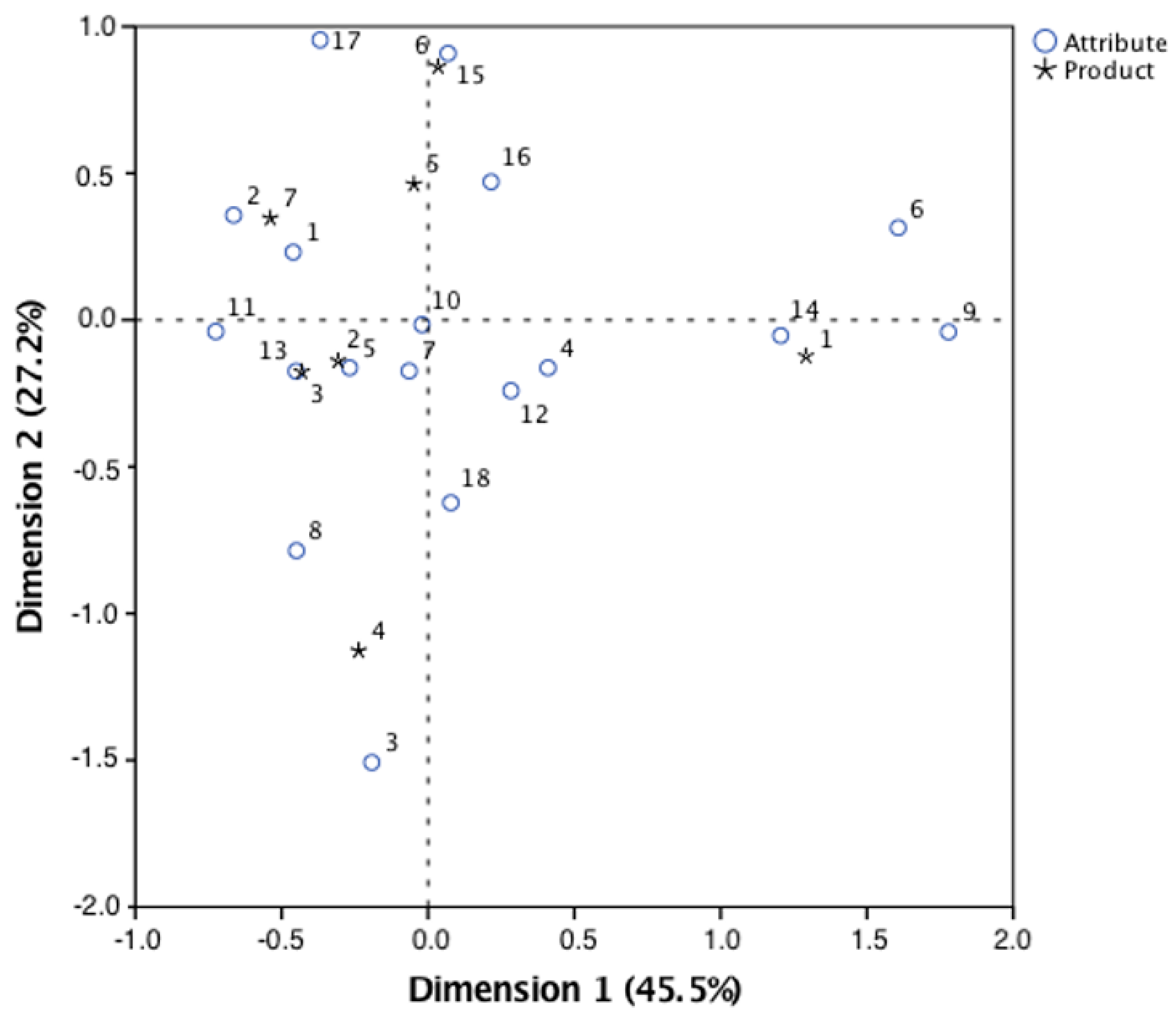 Economies 07 00033 g003