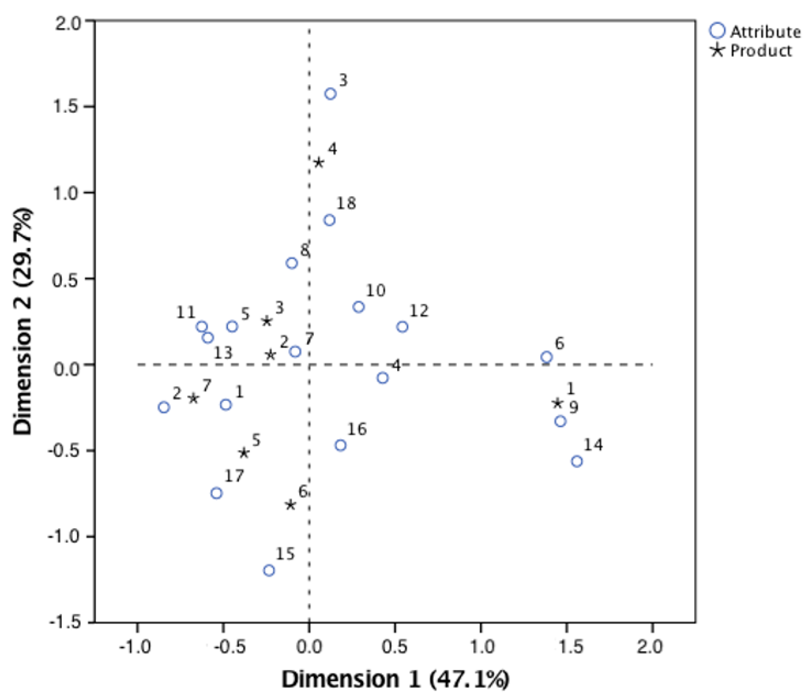 Economies 07 00033 g004