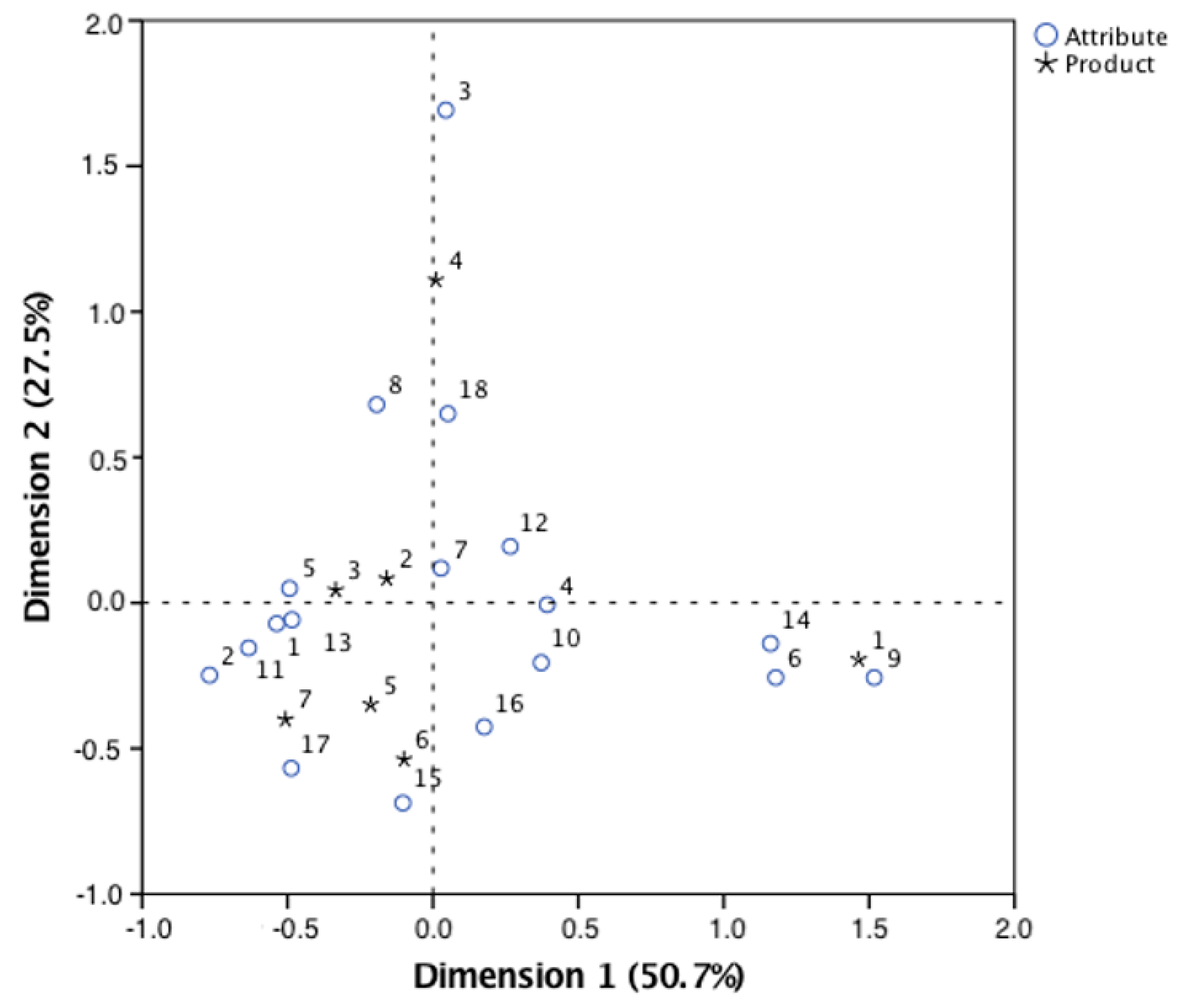 Economies 07 00033 g006