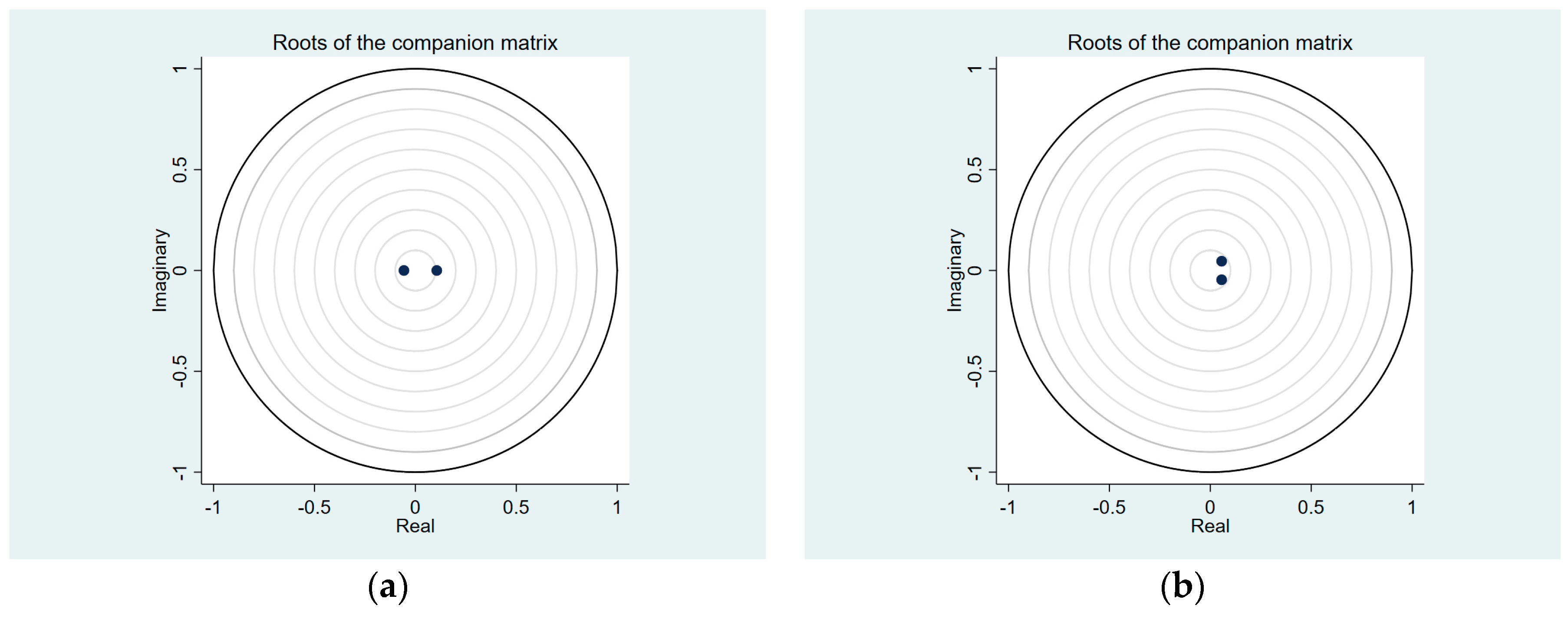 Economies 07 00038 g001