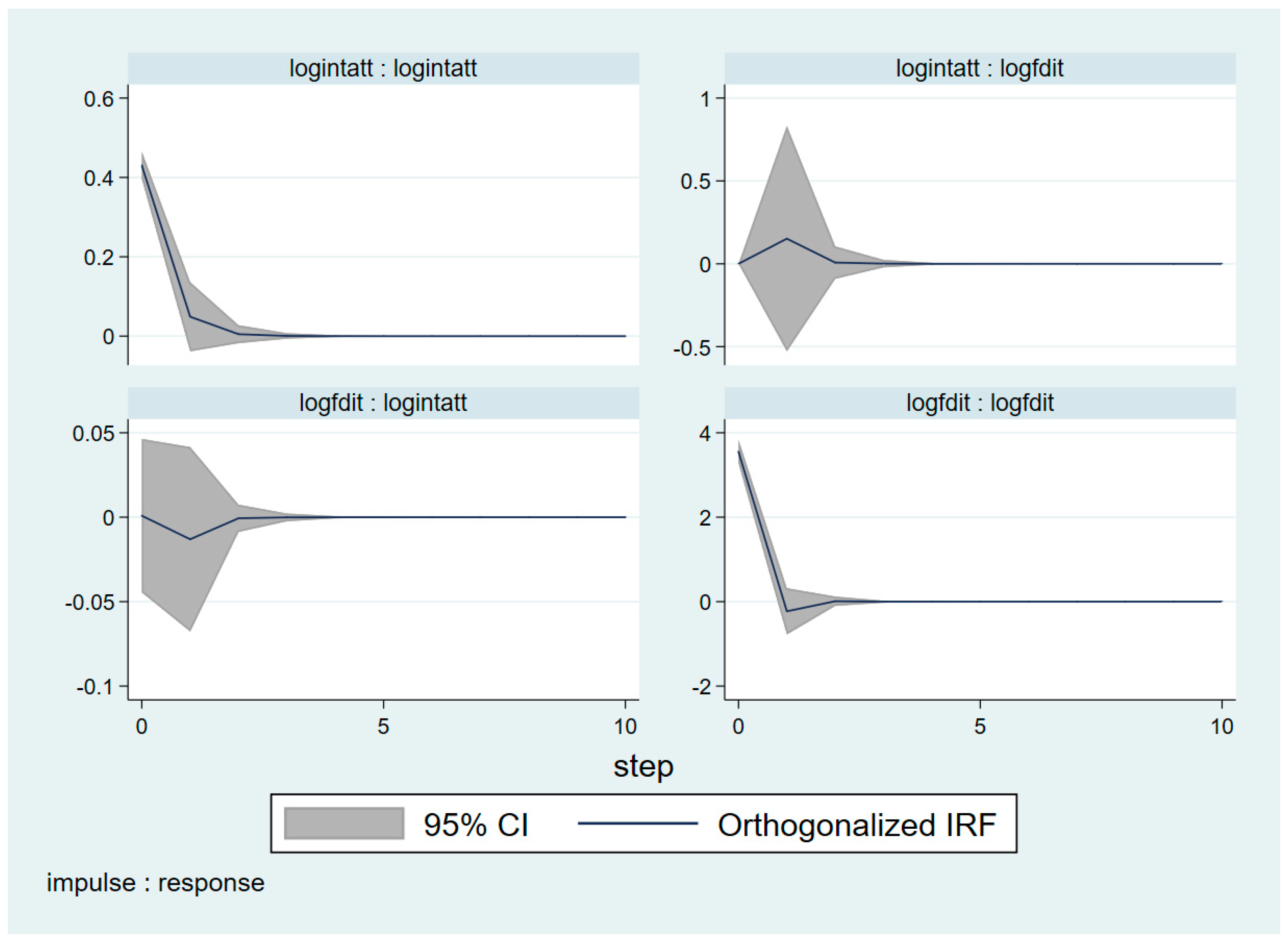 Economies 07 00038 g002