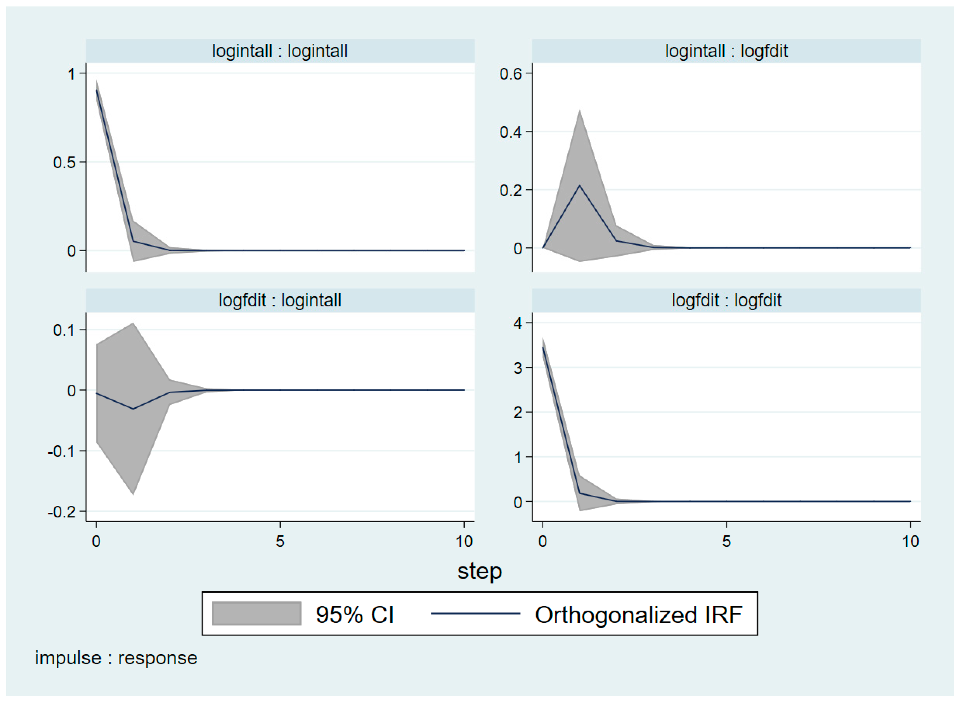 Economies 07 00038 g003