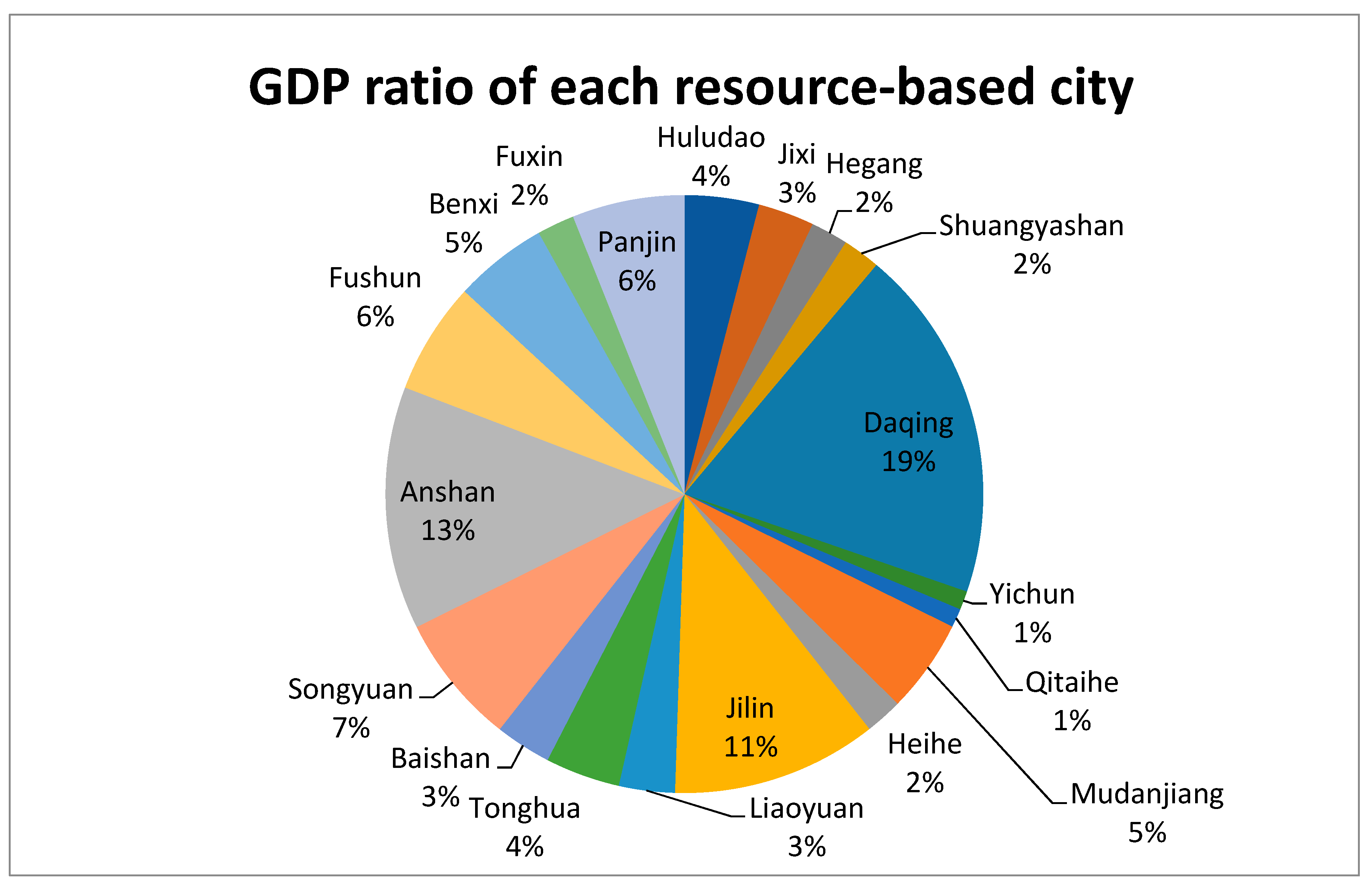 Economies 07 00040 g001