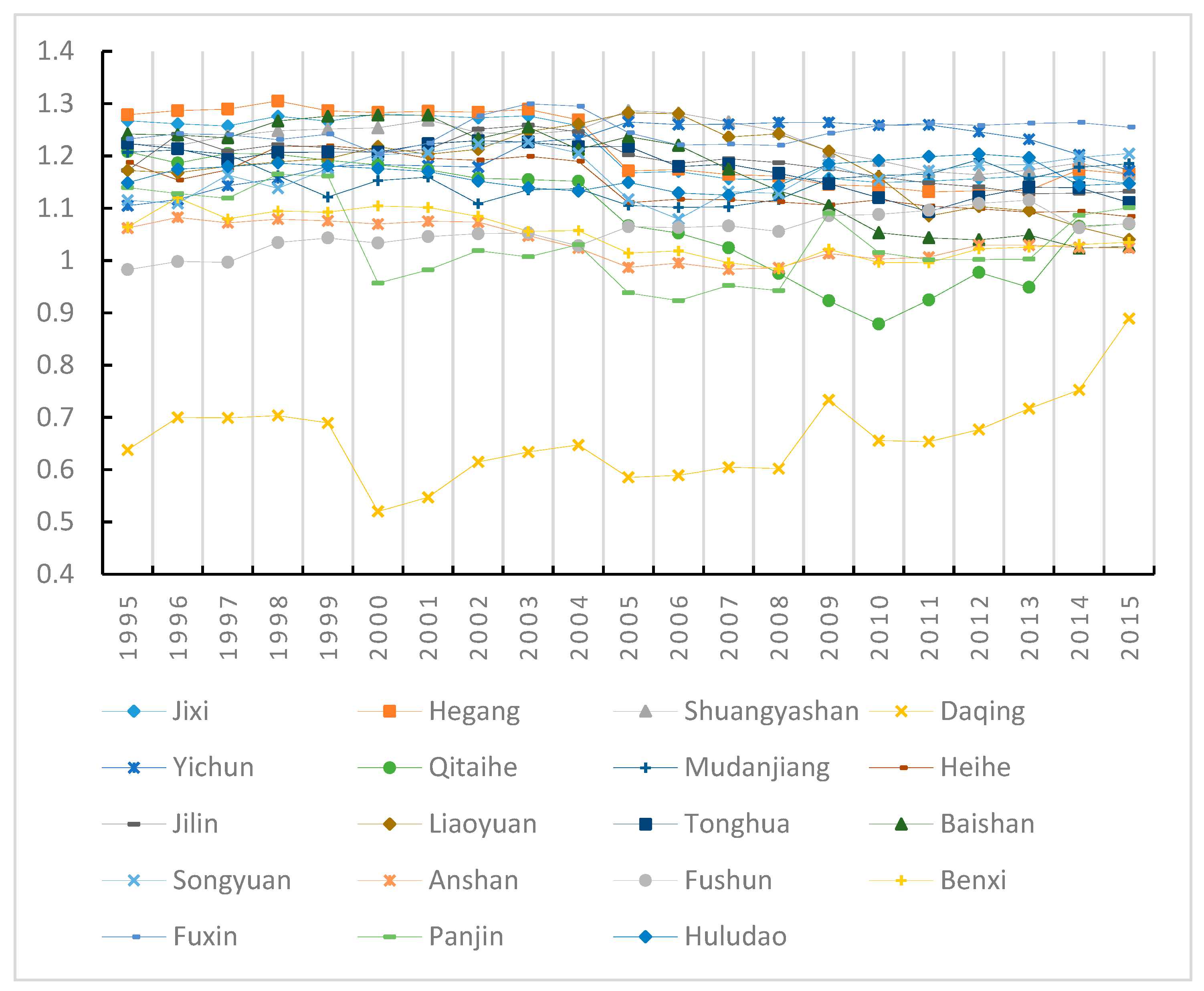 Economies 07 00040 g002