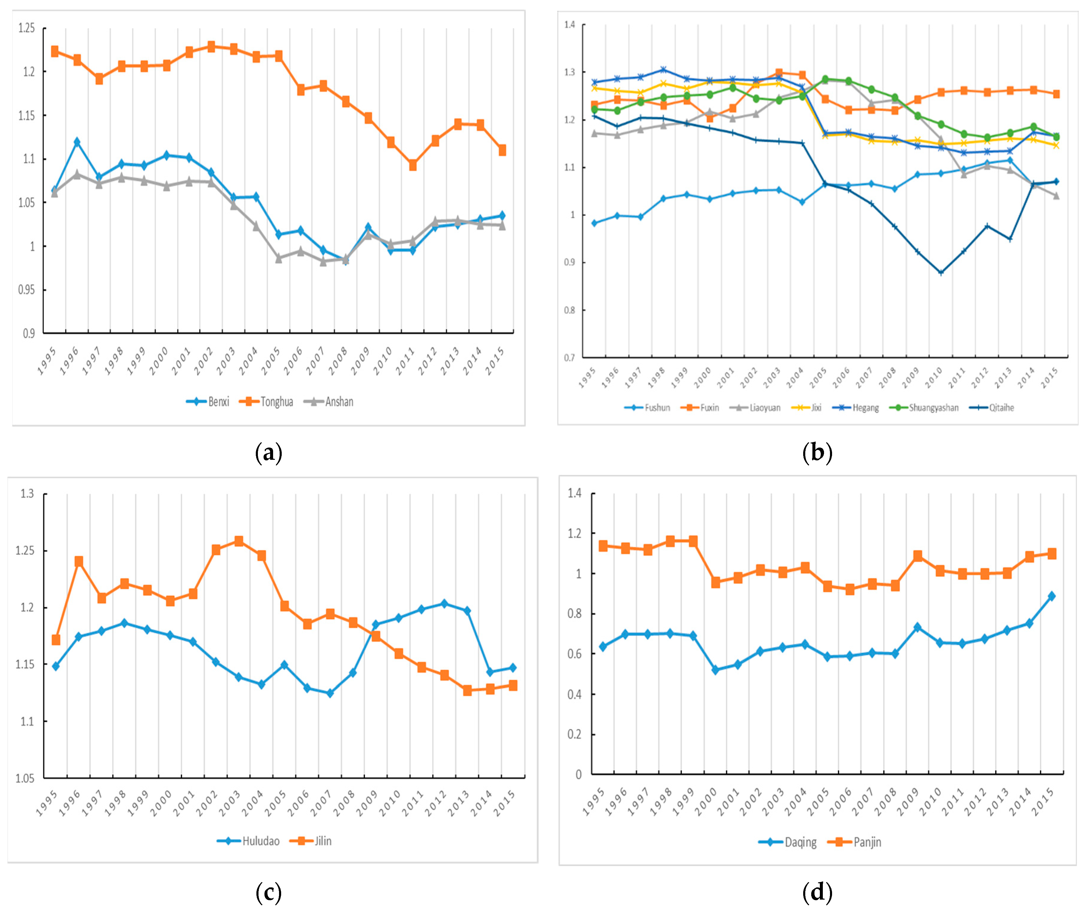 Economies 07 00040 g003a