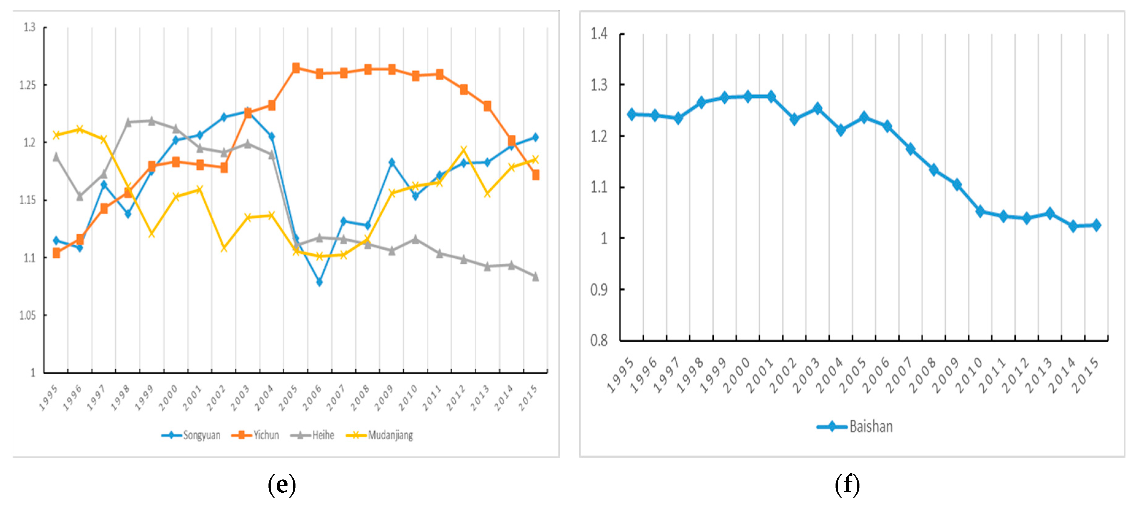 Economies 07 00040 g003b