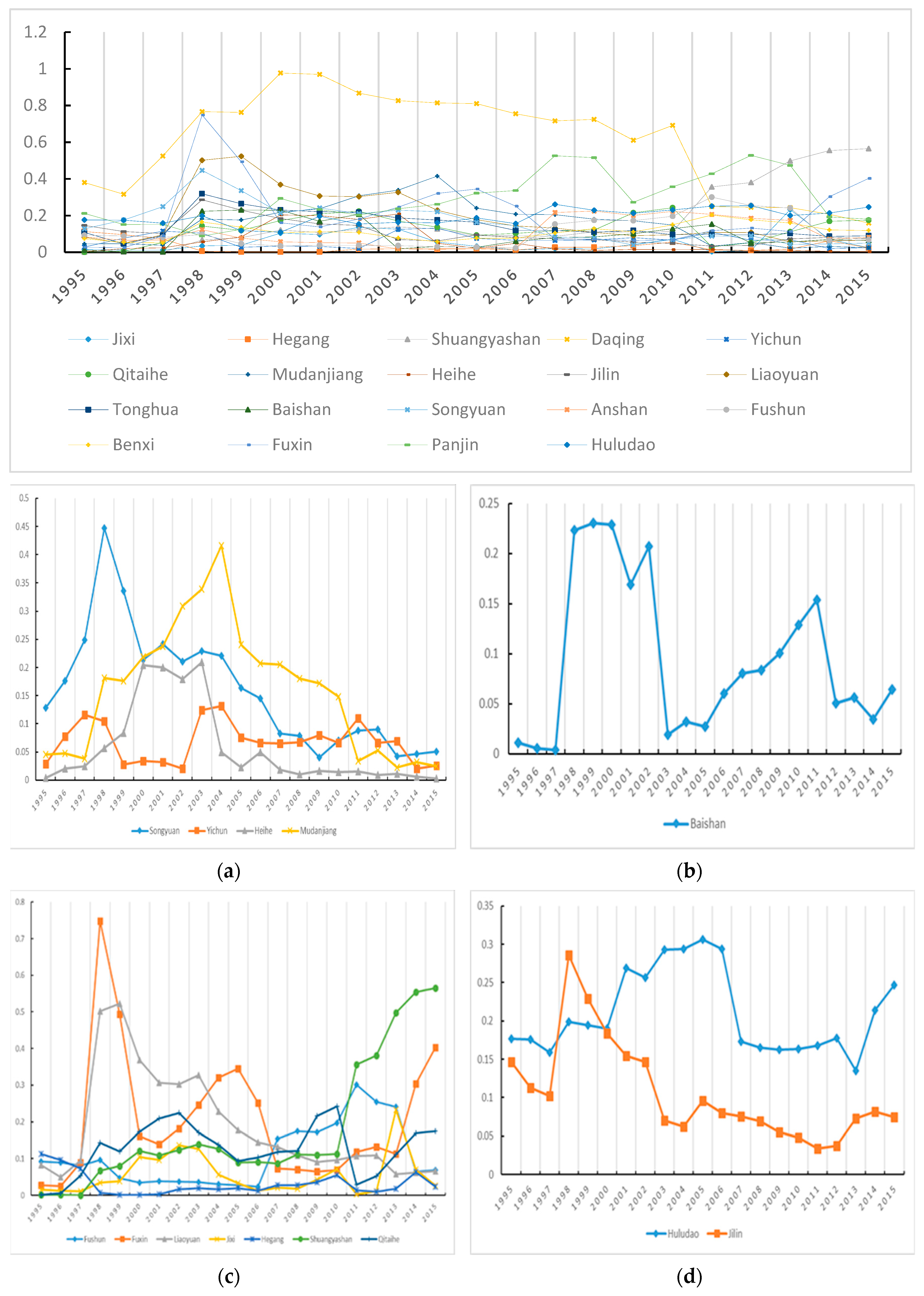 Economies 07 00040 g004a
