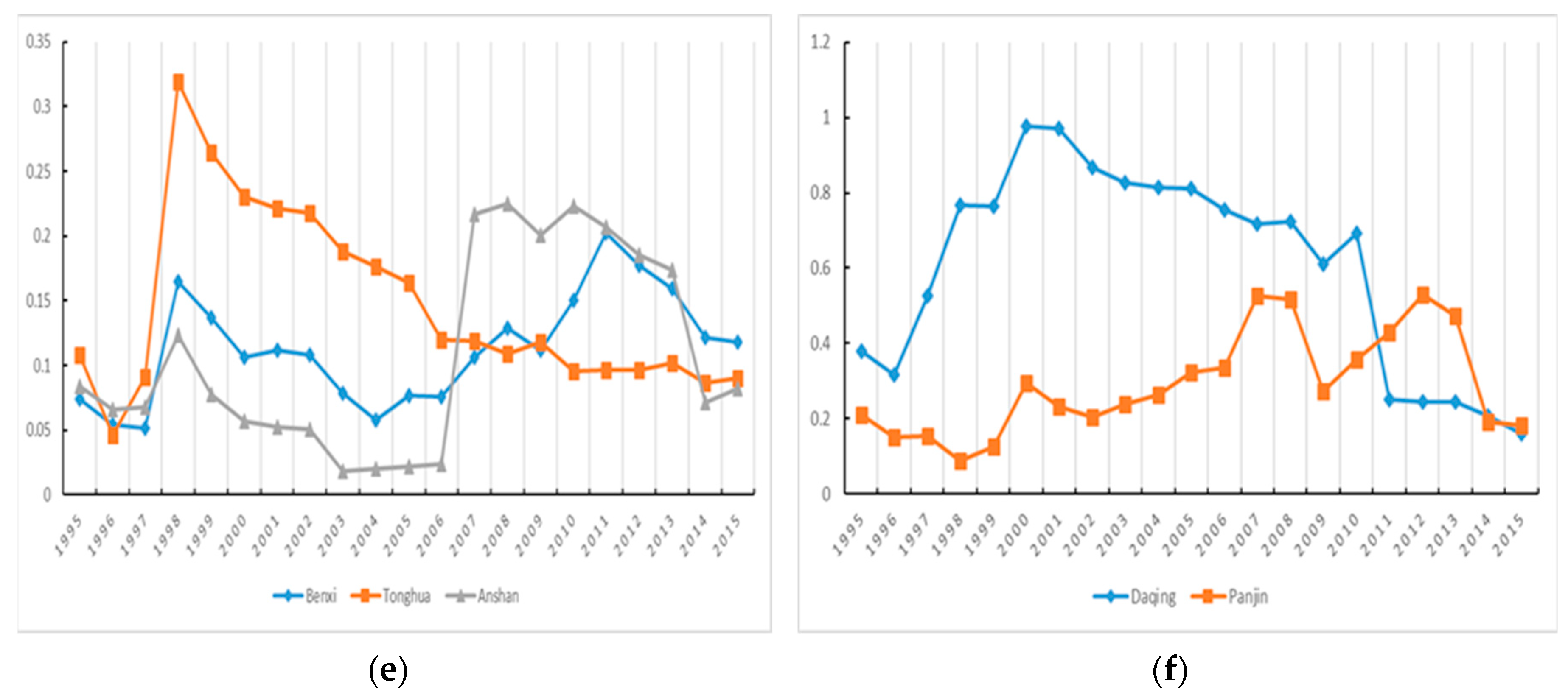 Economies 07 00040 g004b