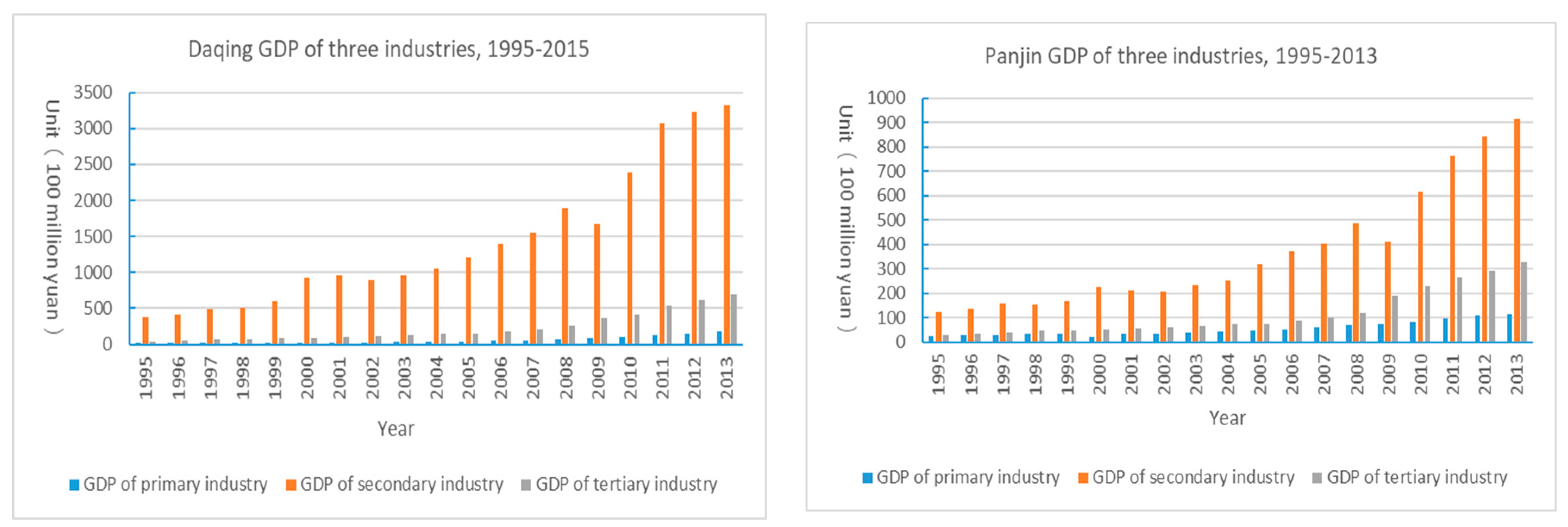 Economies 07 00040 g005