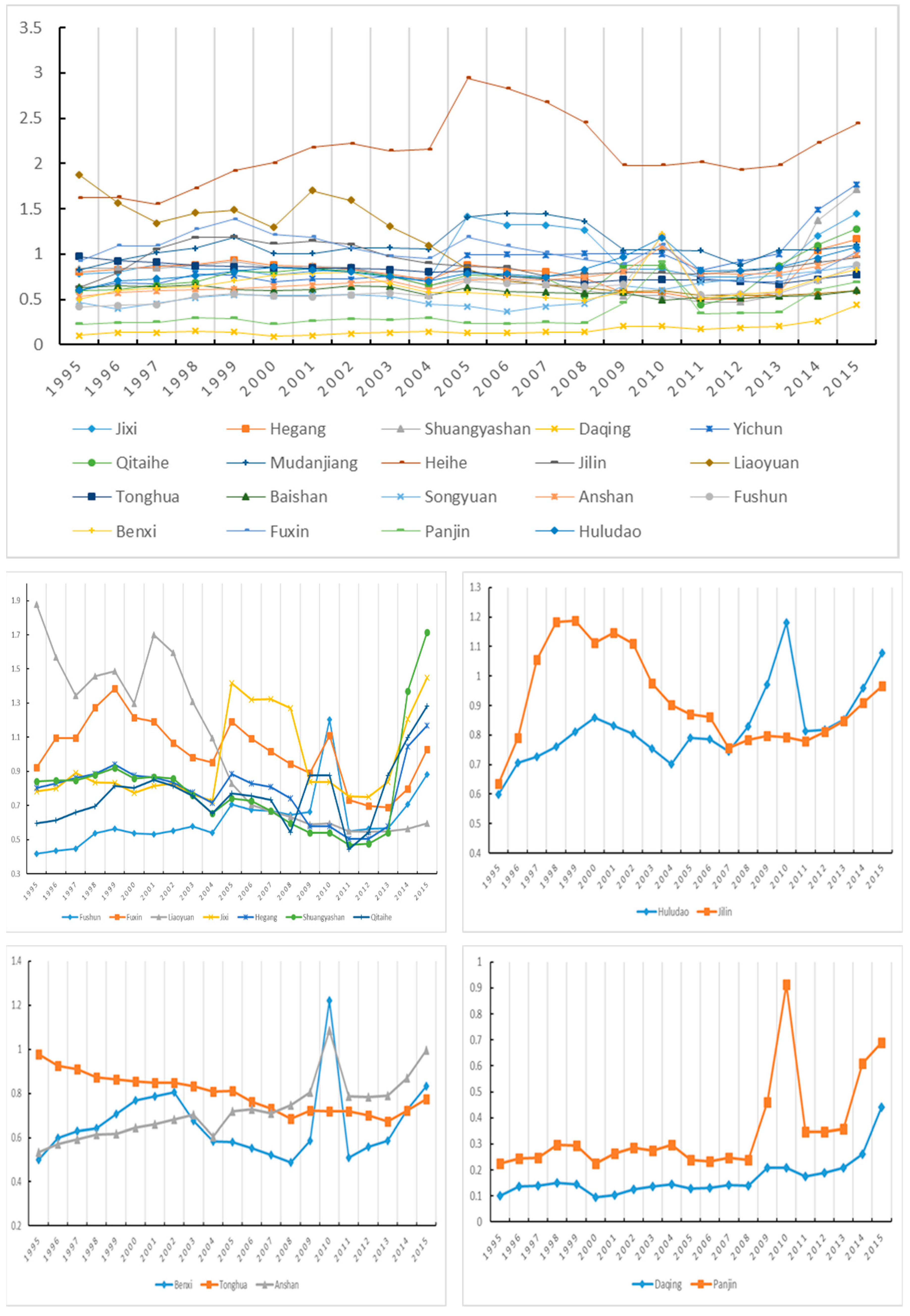 Economies 07 00040 g006a