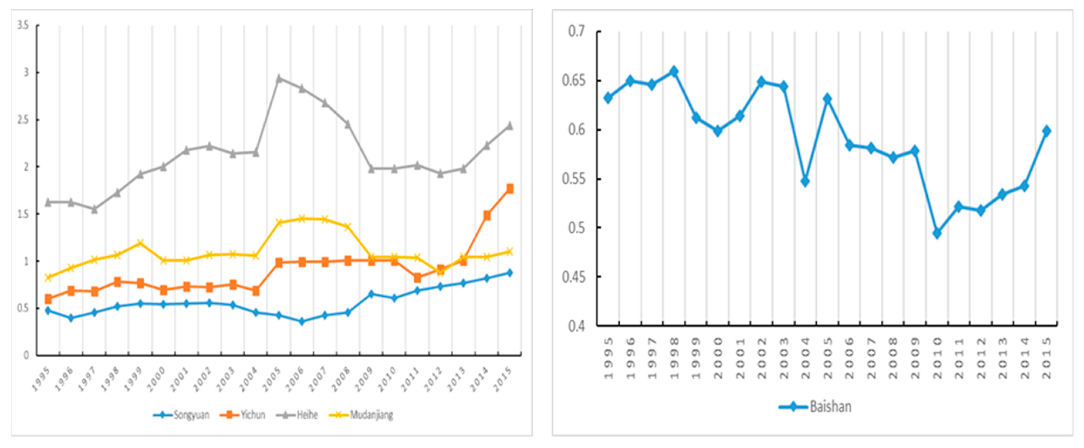 Economies 07 00040 g006b