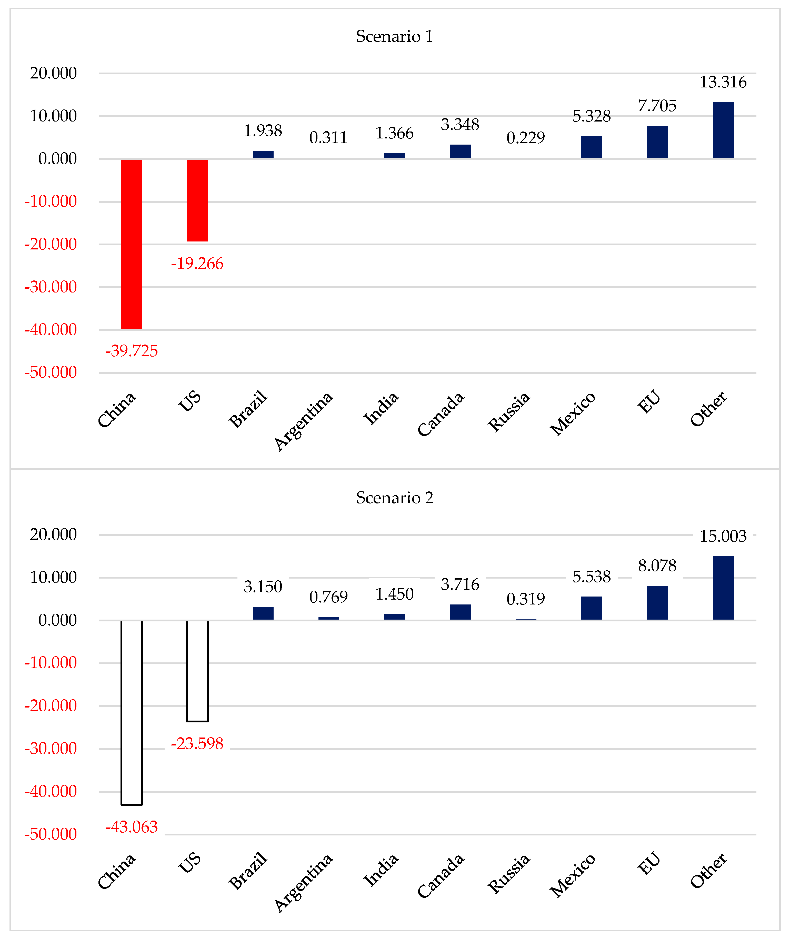 Economies 07 00045 g001