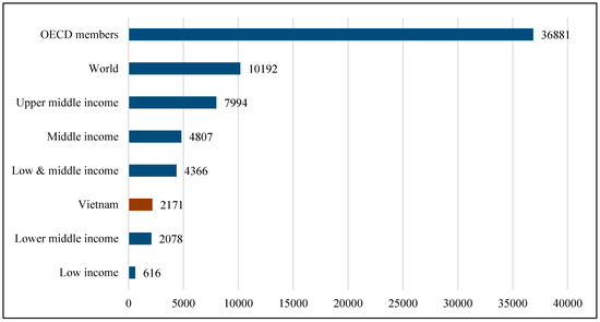 Economies 07 00050 g0a2
