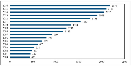 Economies 07 00050 g0a3